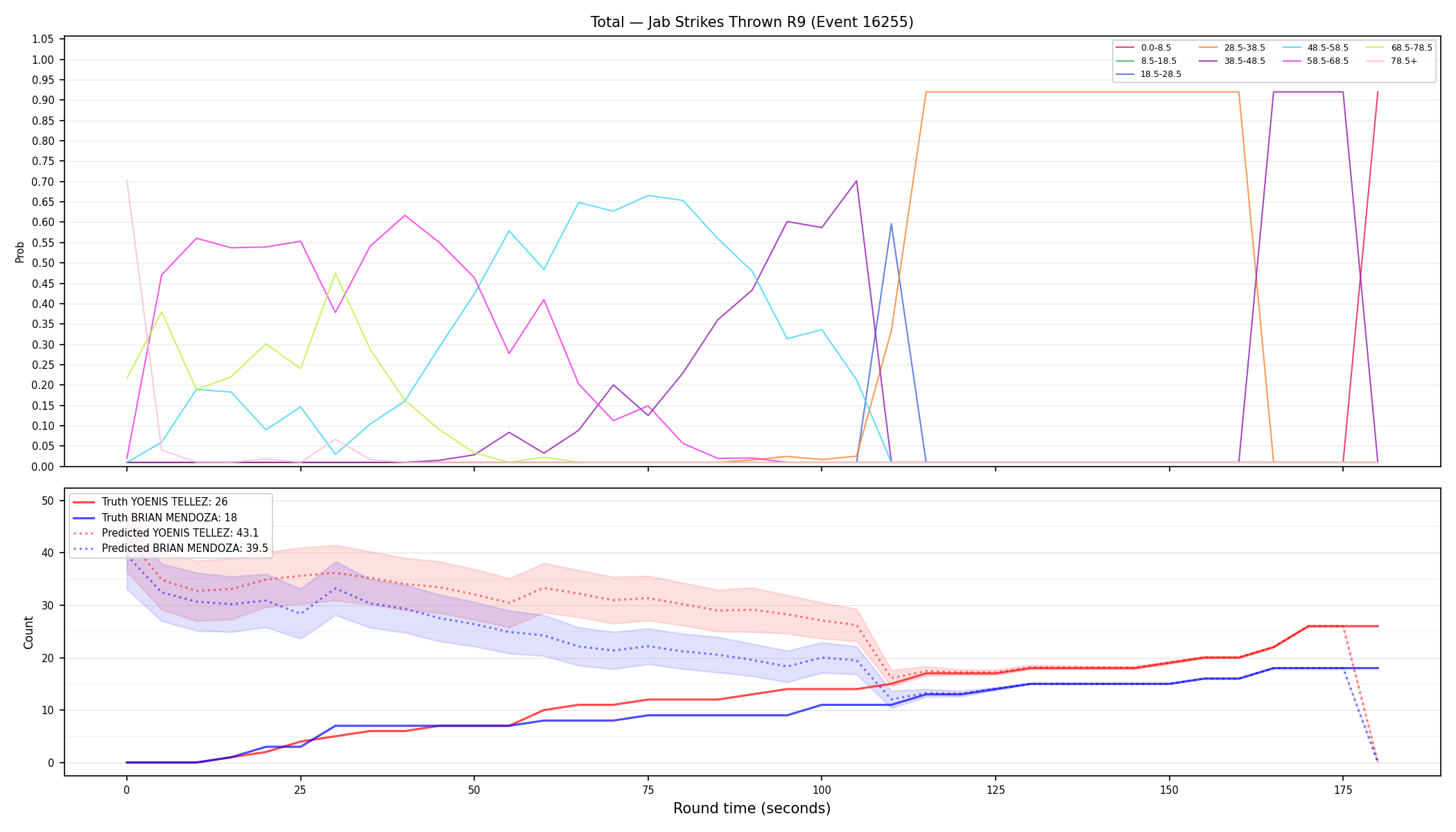 Stats/Round/Total Bins/Jab Strikes Thrown/Round 09/16255 Round 09 — Prod