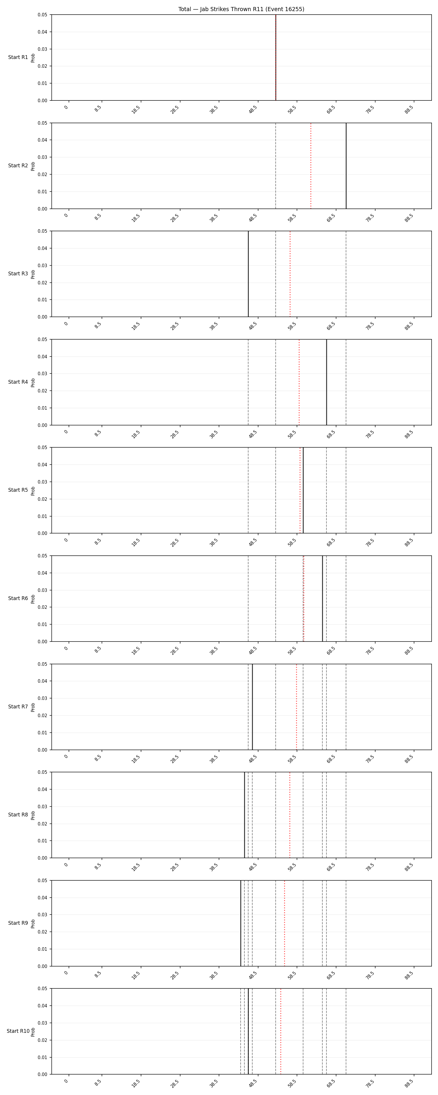 Stats/Round/Total Bins/Jab Strikes Thrown/Round 11/16255 Round 11 Snapshots — Prod