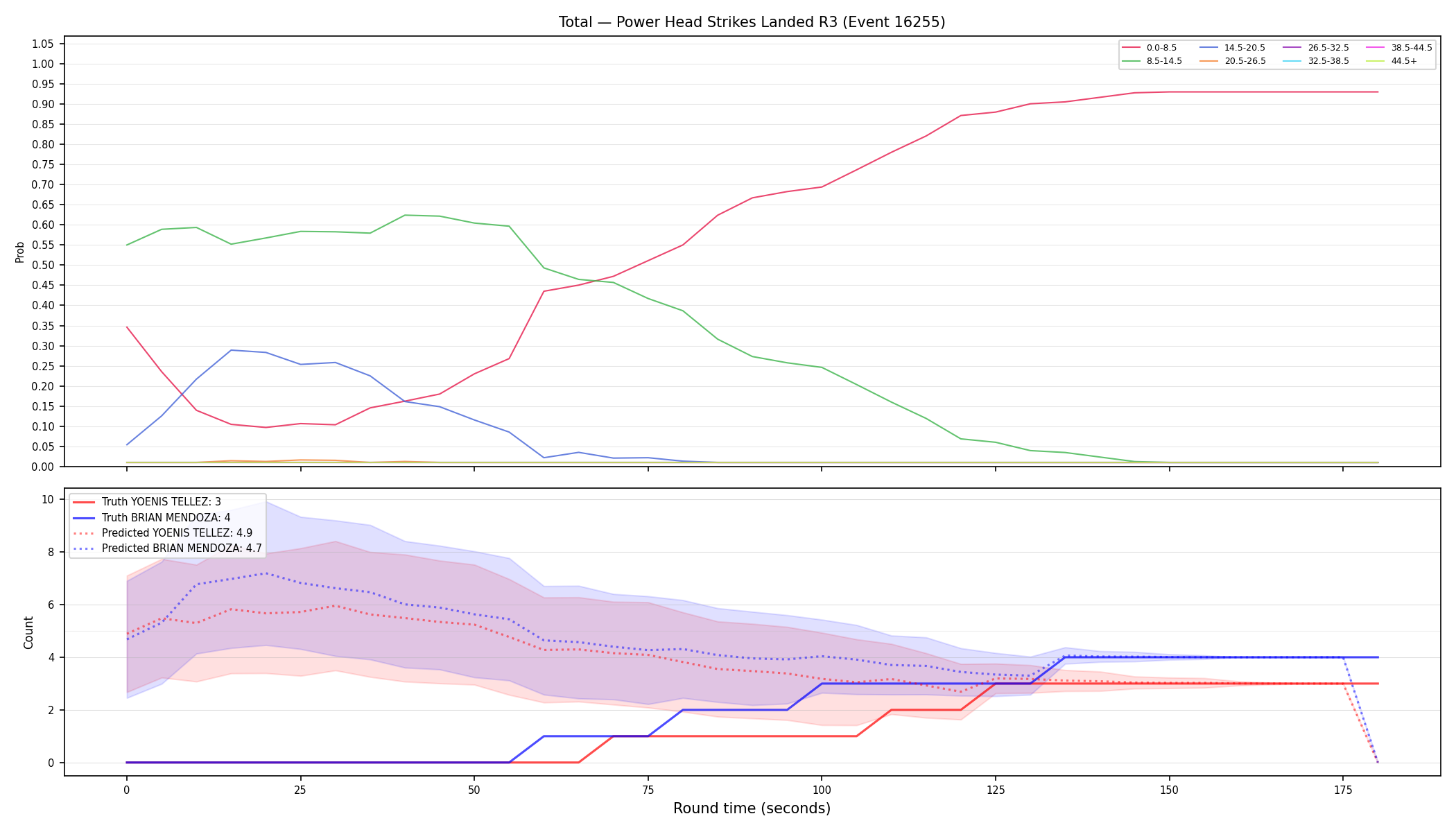 Stats/Round/Total Bins/Power Head Strikes Landed/Round 03/16255 Round 03 — Prod