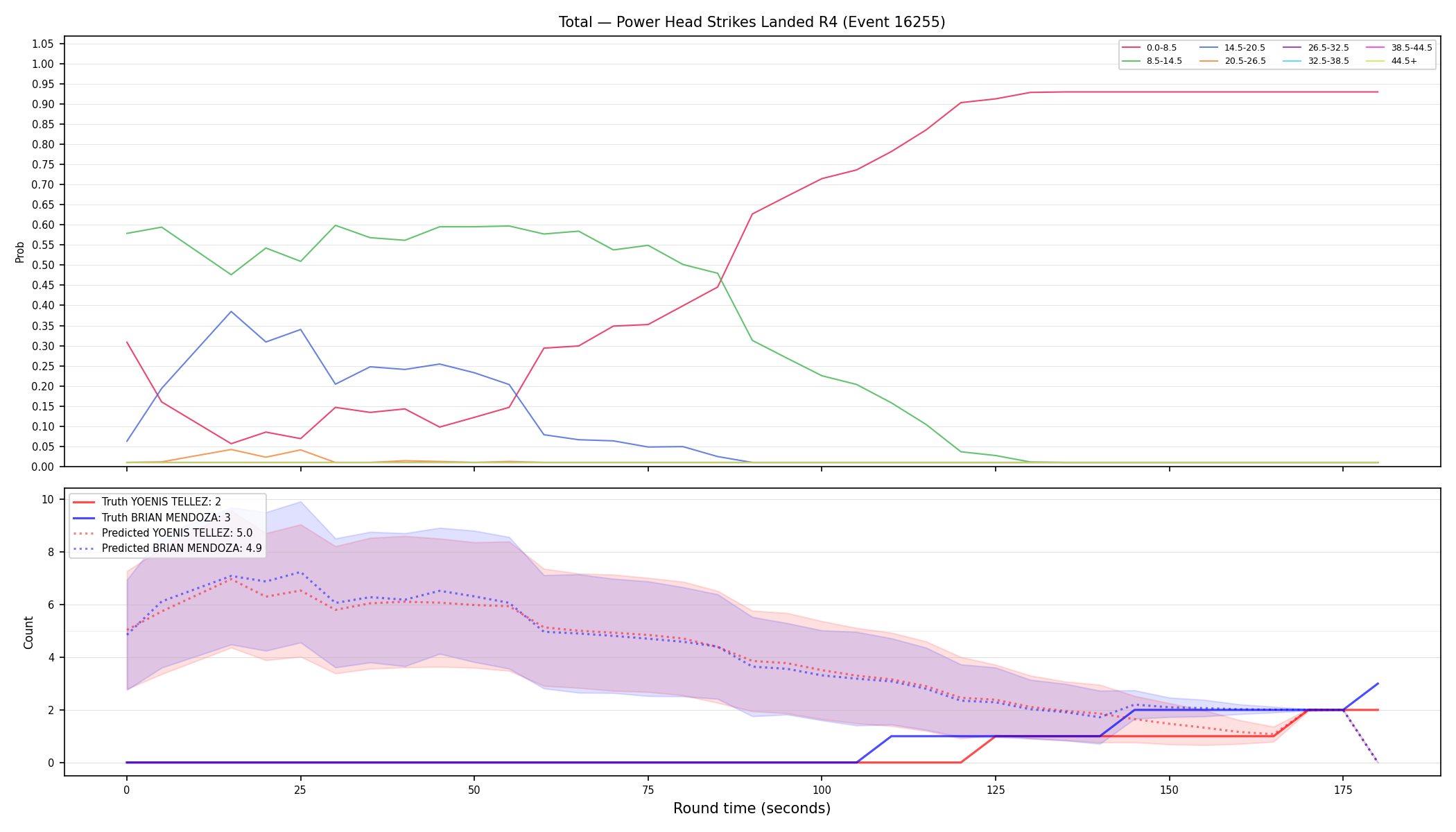 Stats/Round/Total Bins/Power Head Strikes Landed/Round 04/16255 Round 04 — Prod