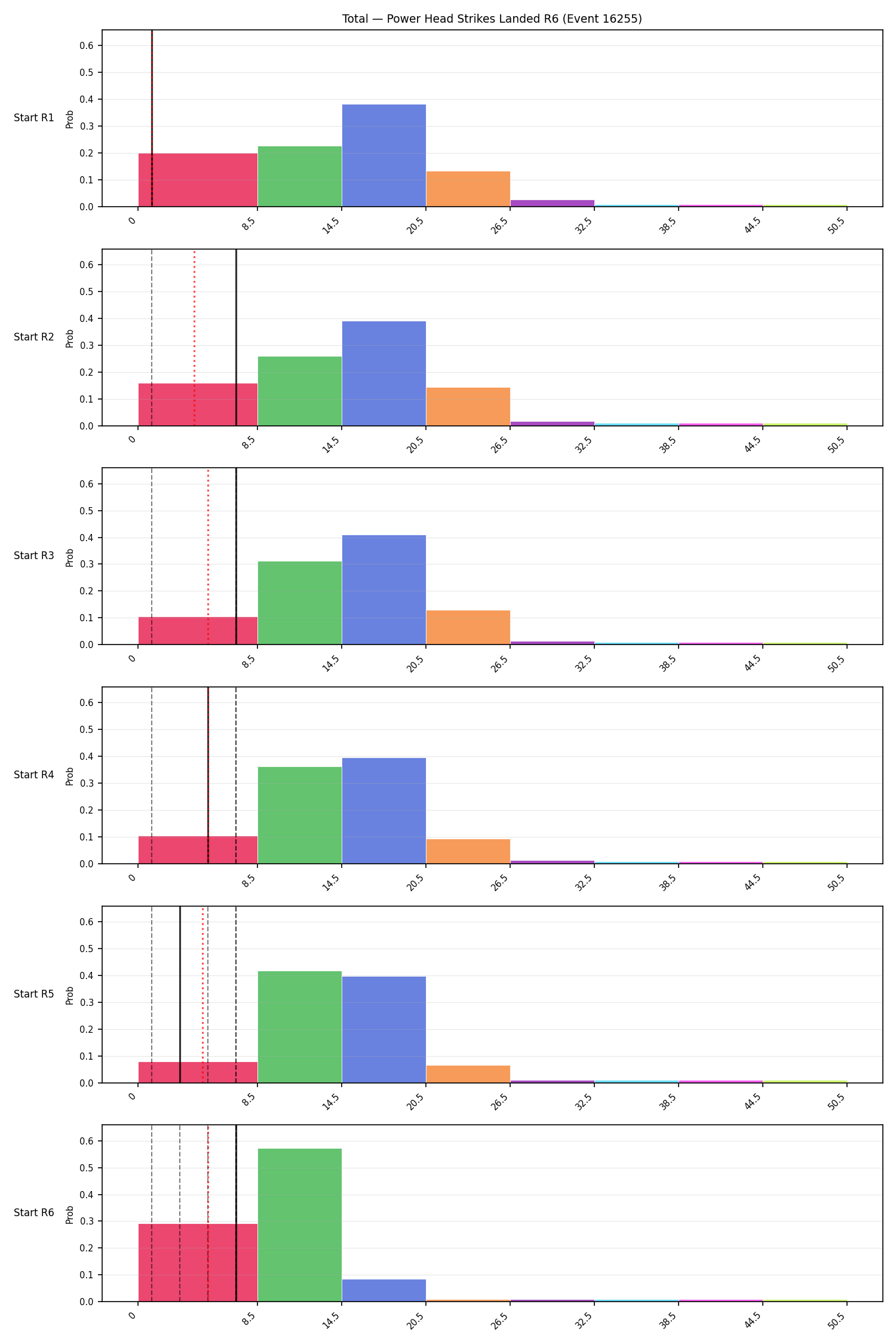 Stats/Round/Total Bins/Power Head Strikes Landed/Round 06/16255 Round 06 Snapshots — Prod