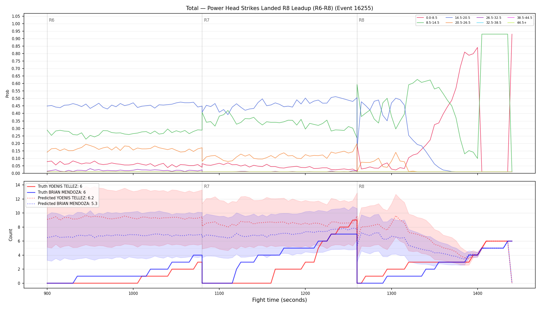Stats/Round/Total Bins/Power Head Strikes Landed/Round 08/16255 Round 08 Leadup — Prod