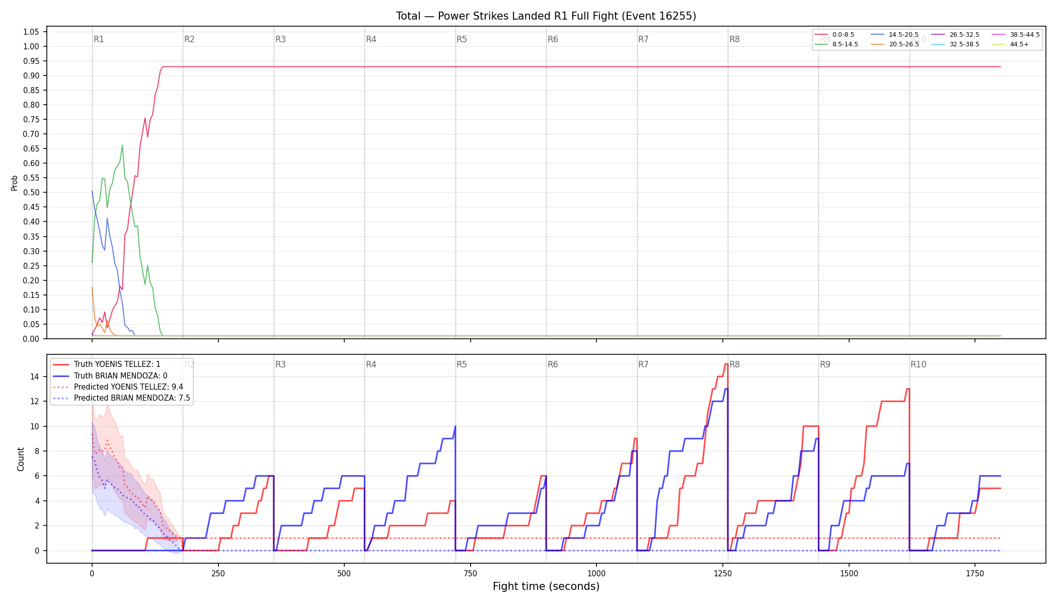 Stats/Round/Total Bins/Power Strikes Landed/Round 01/16255 Round 01 Fight — Prod