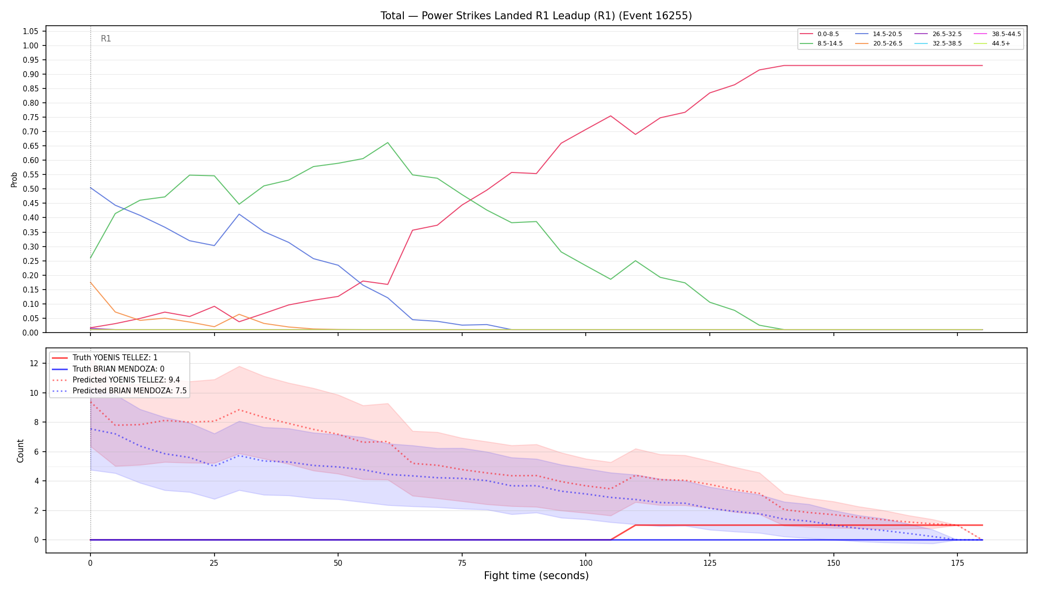 Stats/Round/Total Bins/Power Strikes Landed/Round 01/16255 Round 01 Leadup — Prod