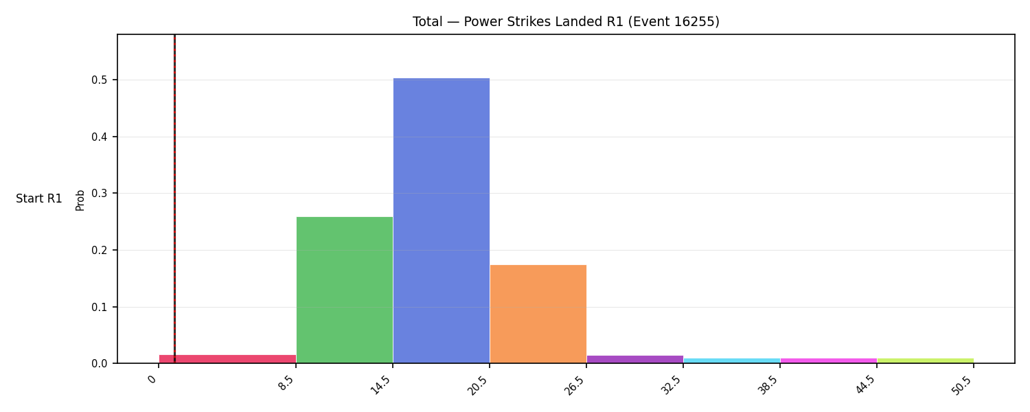 Stats/Round/Total Bins/Power Strikes Landed/Round 01/16255 Round 01 Snapshots — Prod