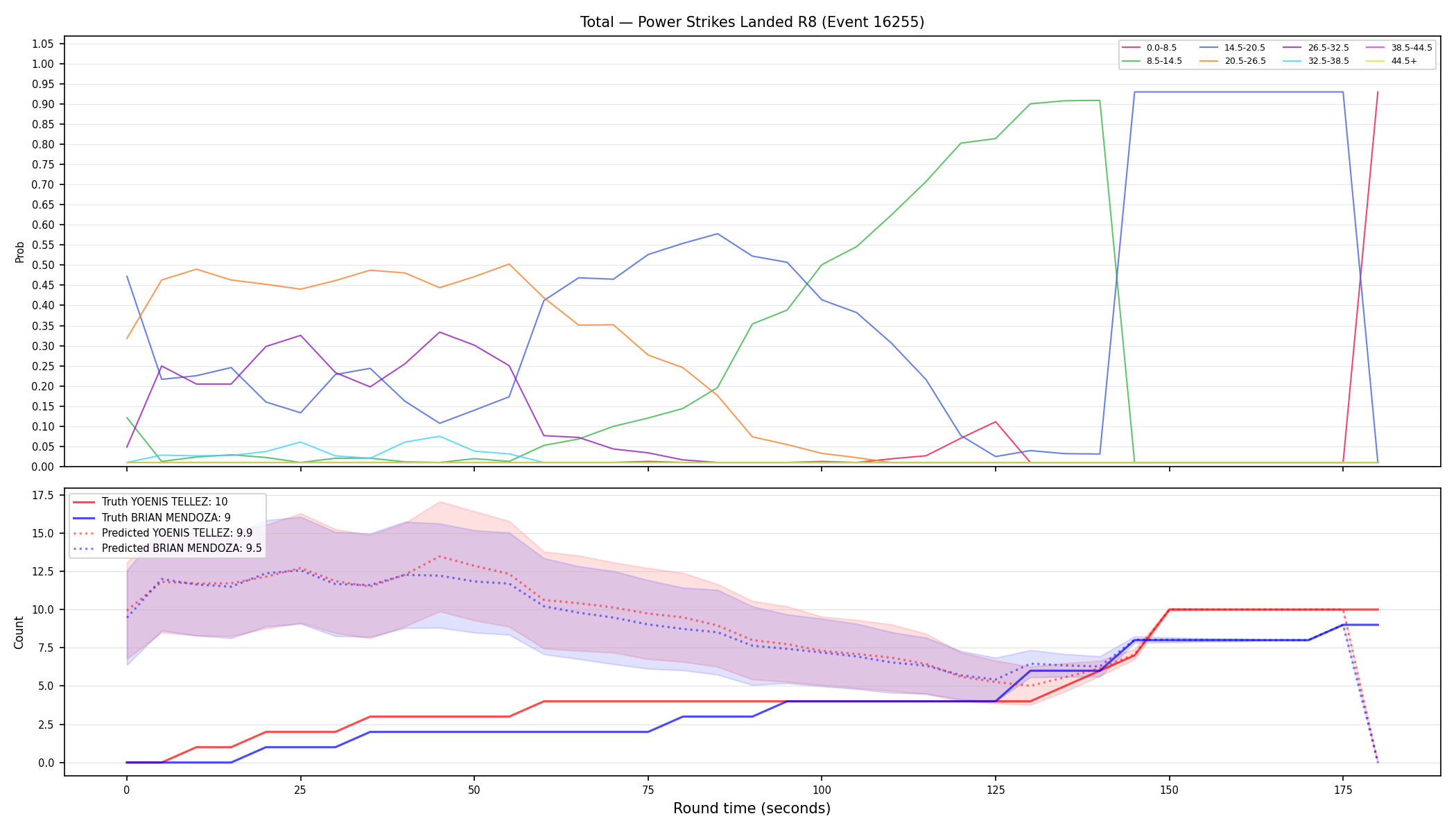 Stats/Round/Total Bins/Power Strikes Landed/Round 08/16255 Round 08 — Prod