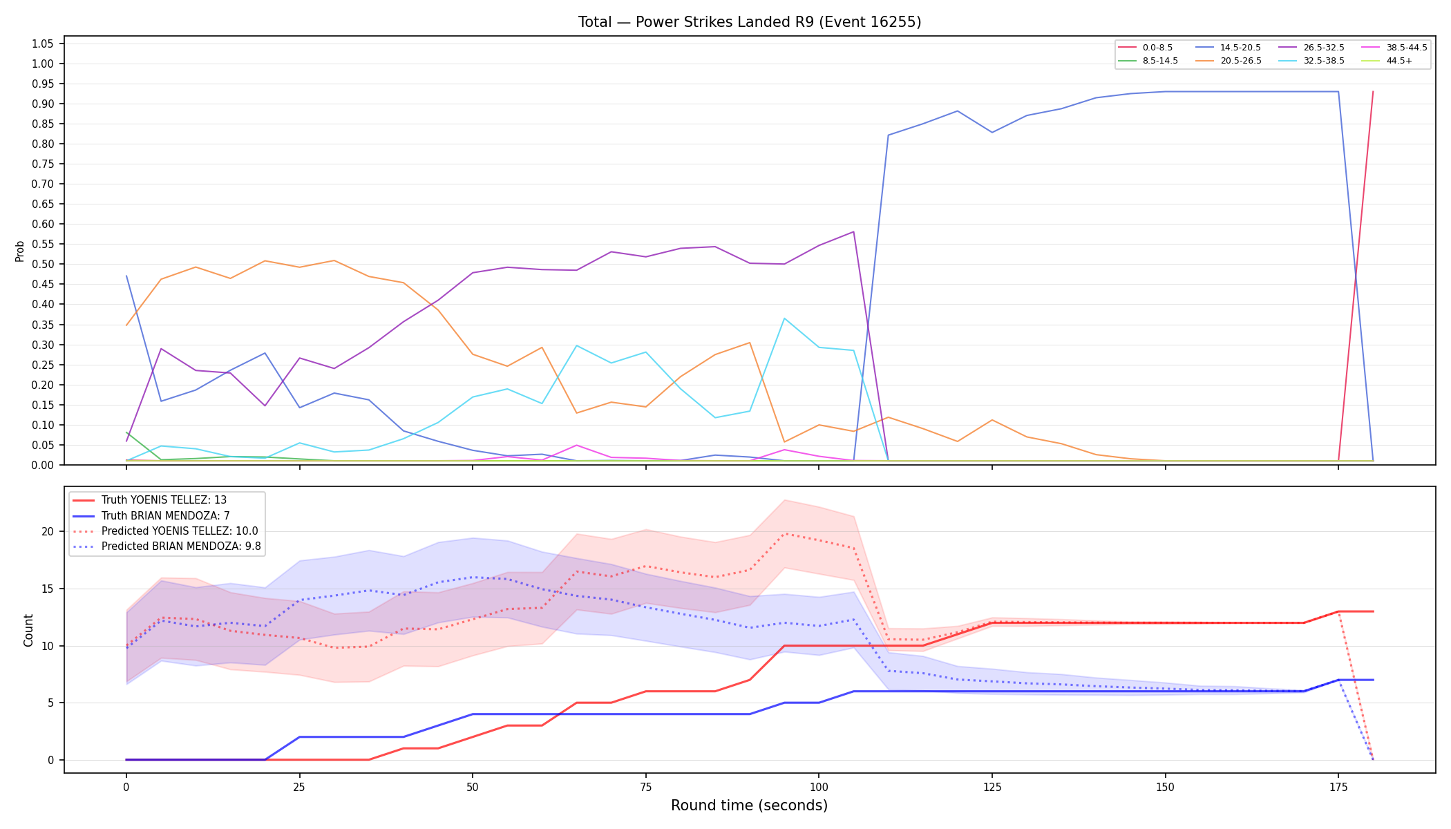 Stats/Round/Total Bins/Power Strikes Landed/Round 09/16255 Round 09 — Prod