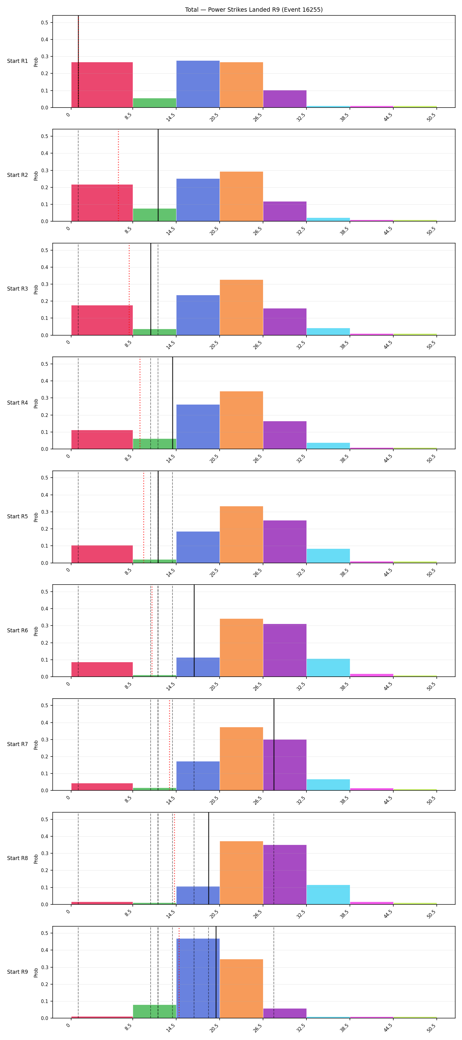 Stats/Round/Total Bins/Power Strikes Landed/Round 09/16255 Round 09 Snapshots — Prod
