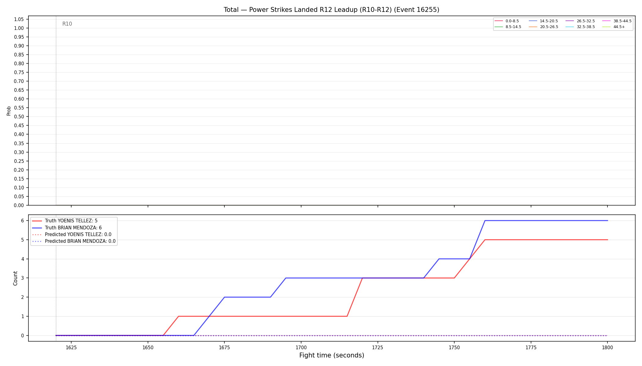 Stats/Round/Total Bins/Power Strikes Landed/Round 12/16255 Round 12 Leadup — Prod