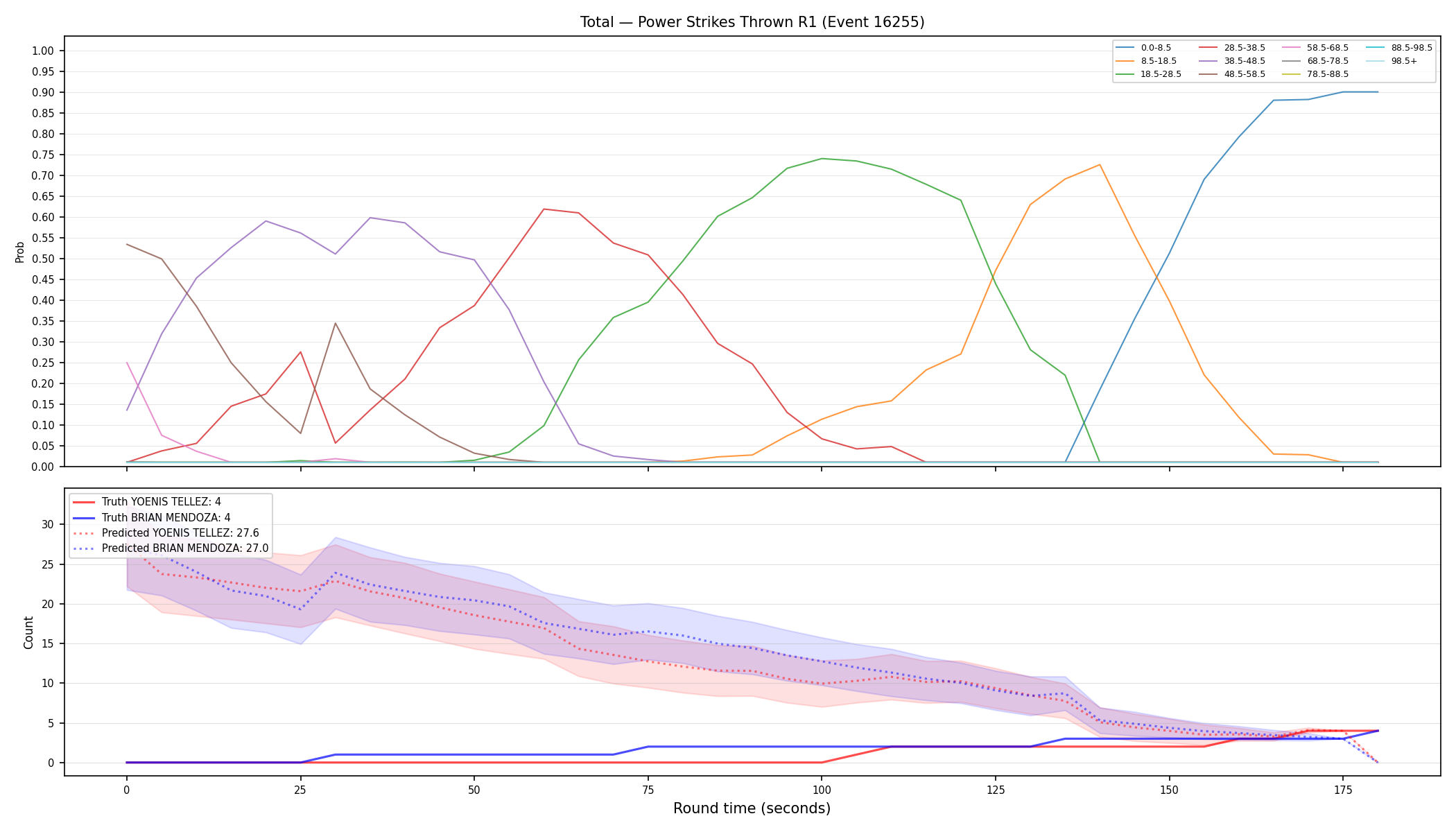Stats/Round/Total Bins/Power Strikes Thrown/Round 01/16255 Round 01 — Prod