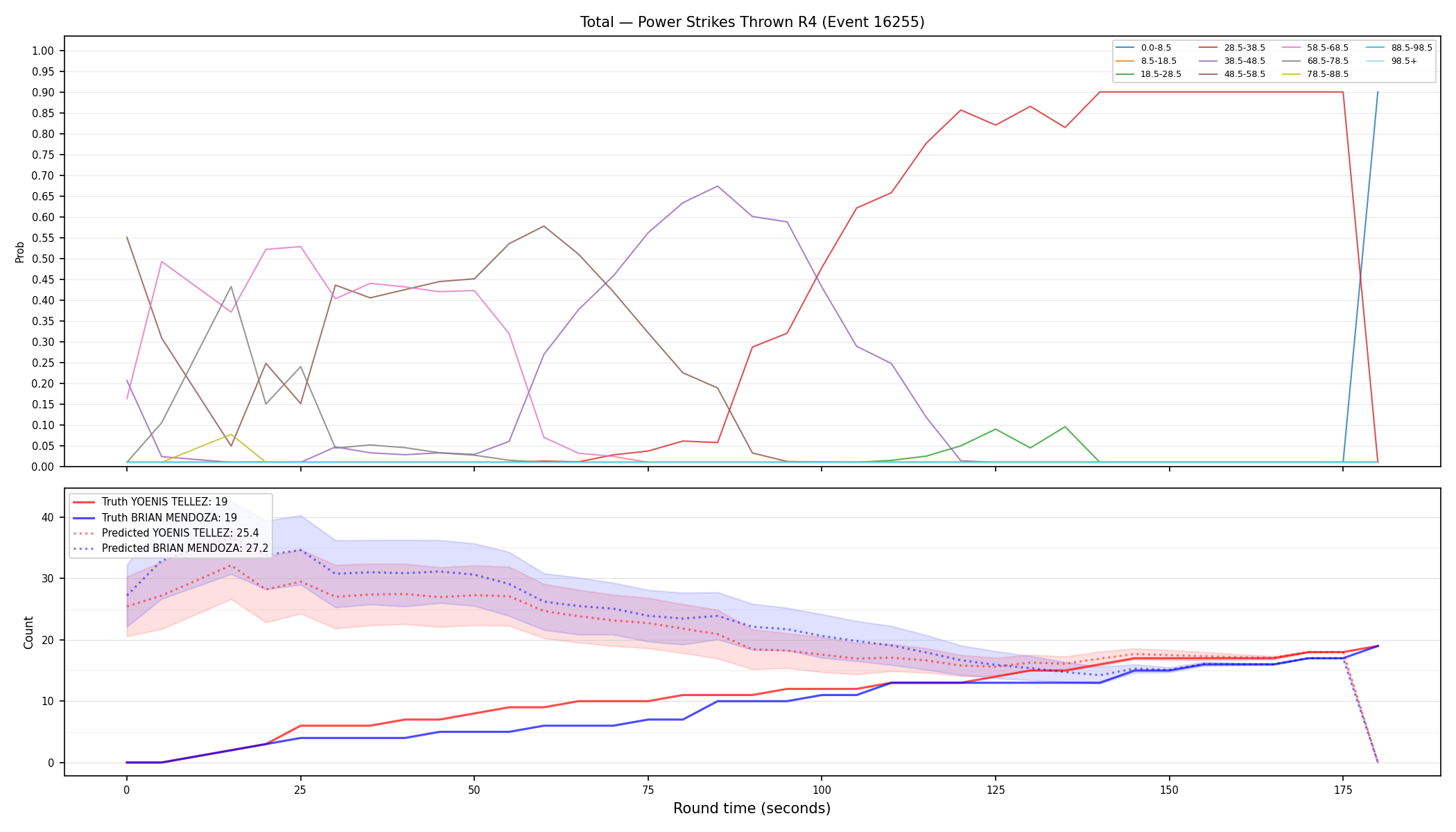 Stats/Round/Total Bins/Power Strikes Thrown/Round 04/16255 Round 04 — Prod