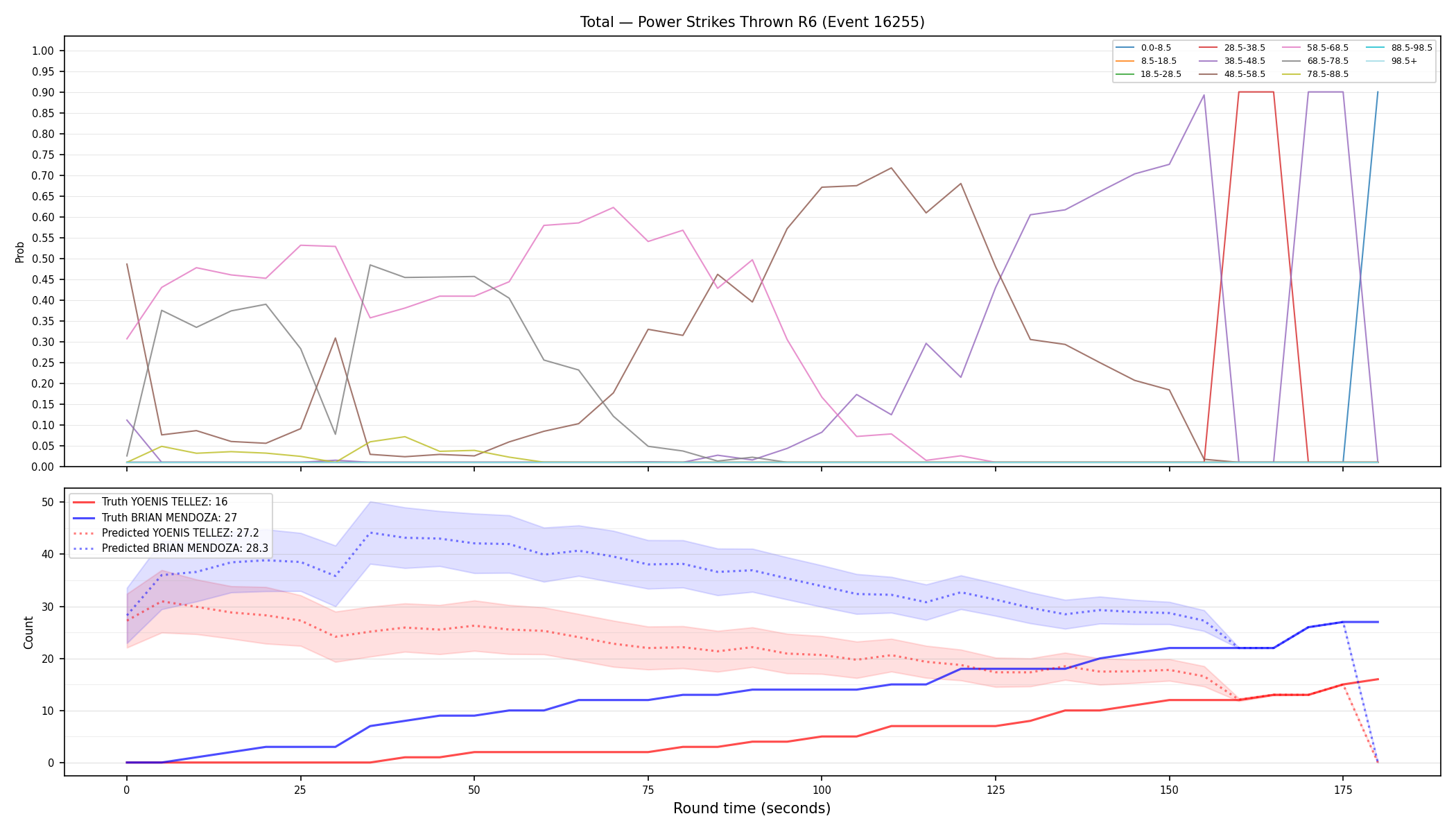 Stats/Round/Total Bins/Power Strikes Thrown/Round 06/16255 Round 06 — Prod