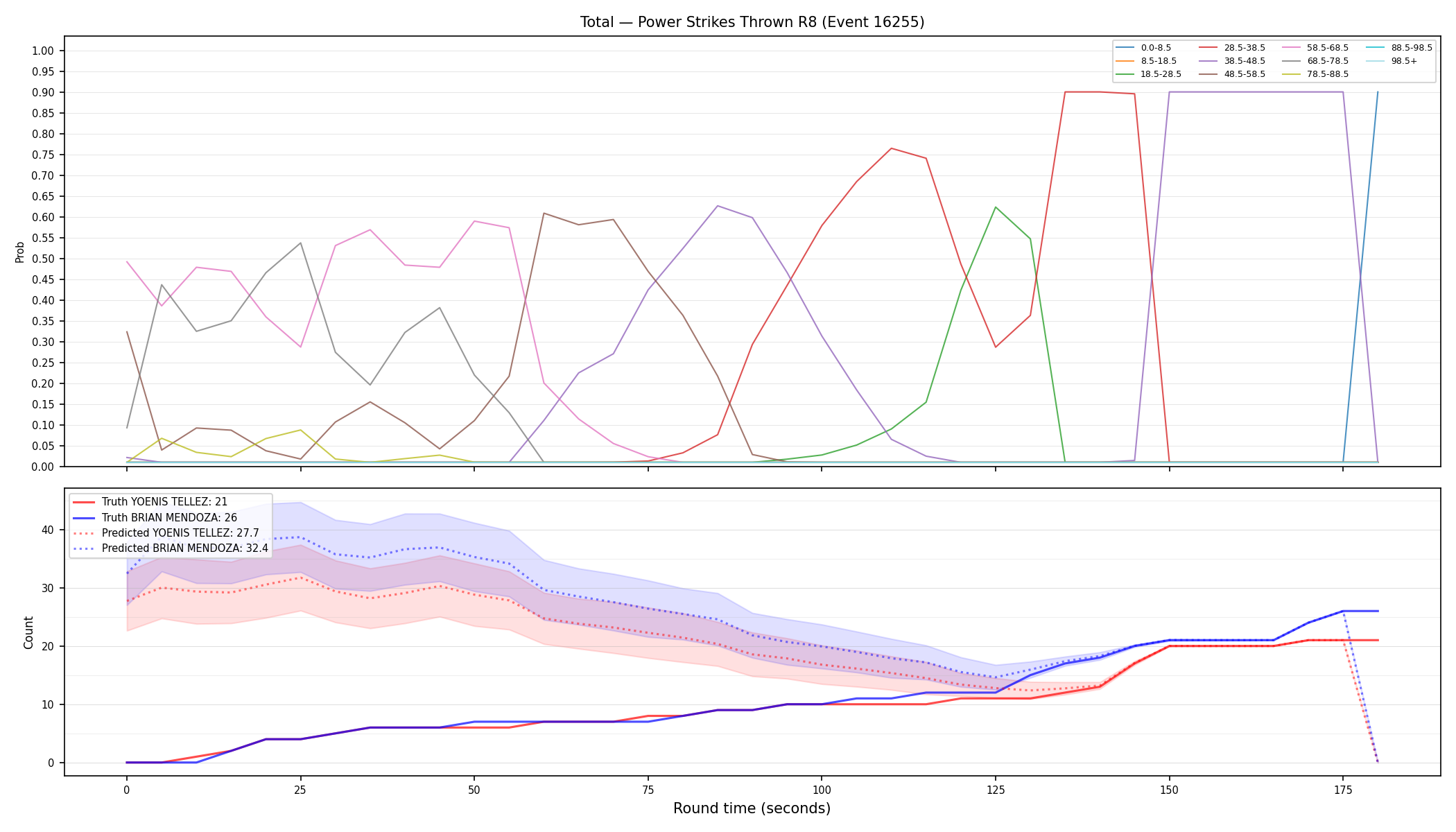 Stats/Round/Total Bins/Power Strikes Thrown/Round 08/16255 Round 08 — Prod