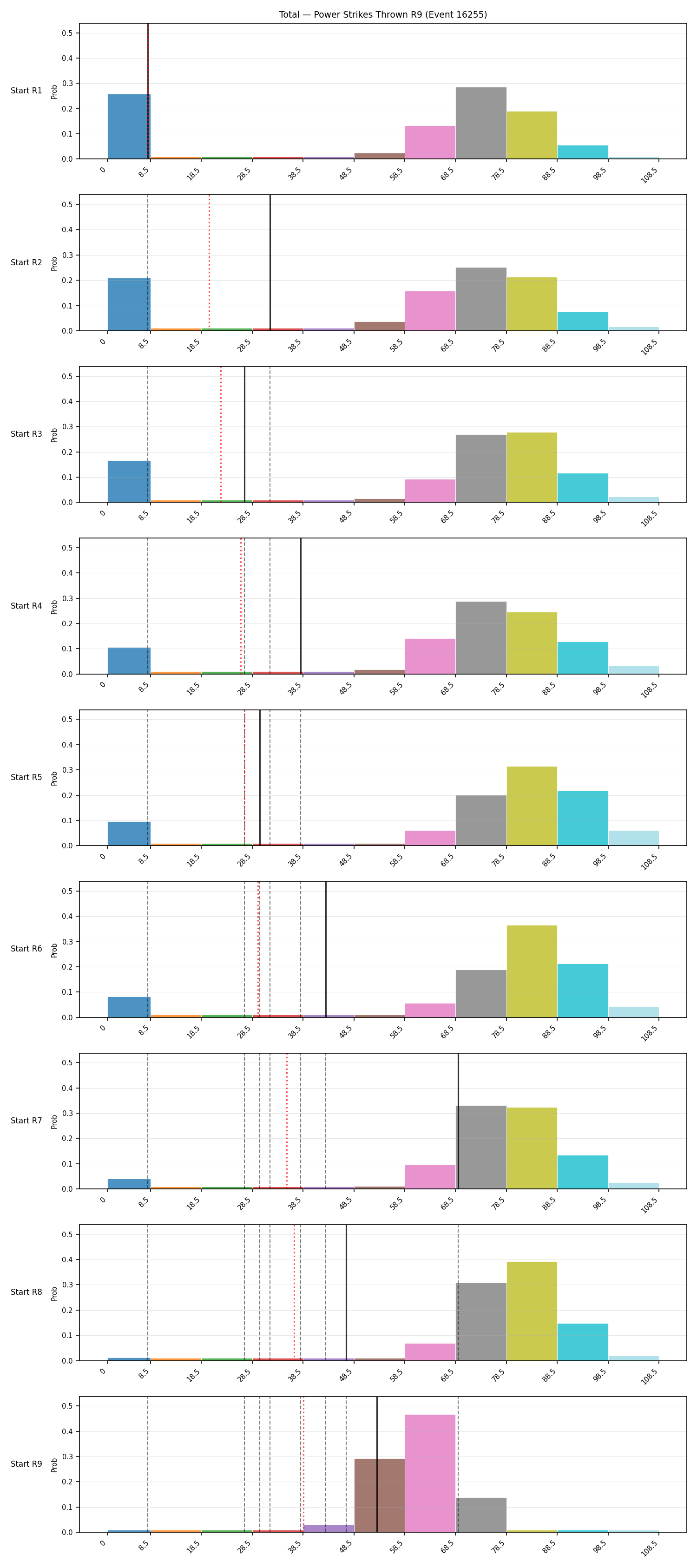 Stats/Round/Total Bins/Power Strikes Thrown/Round 09/16255 Round 09 Snapshots — Prod