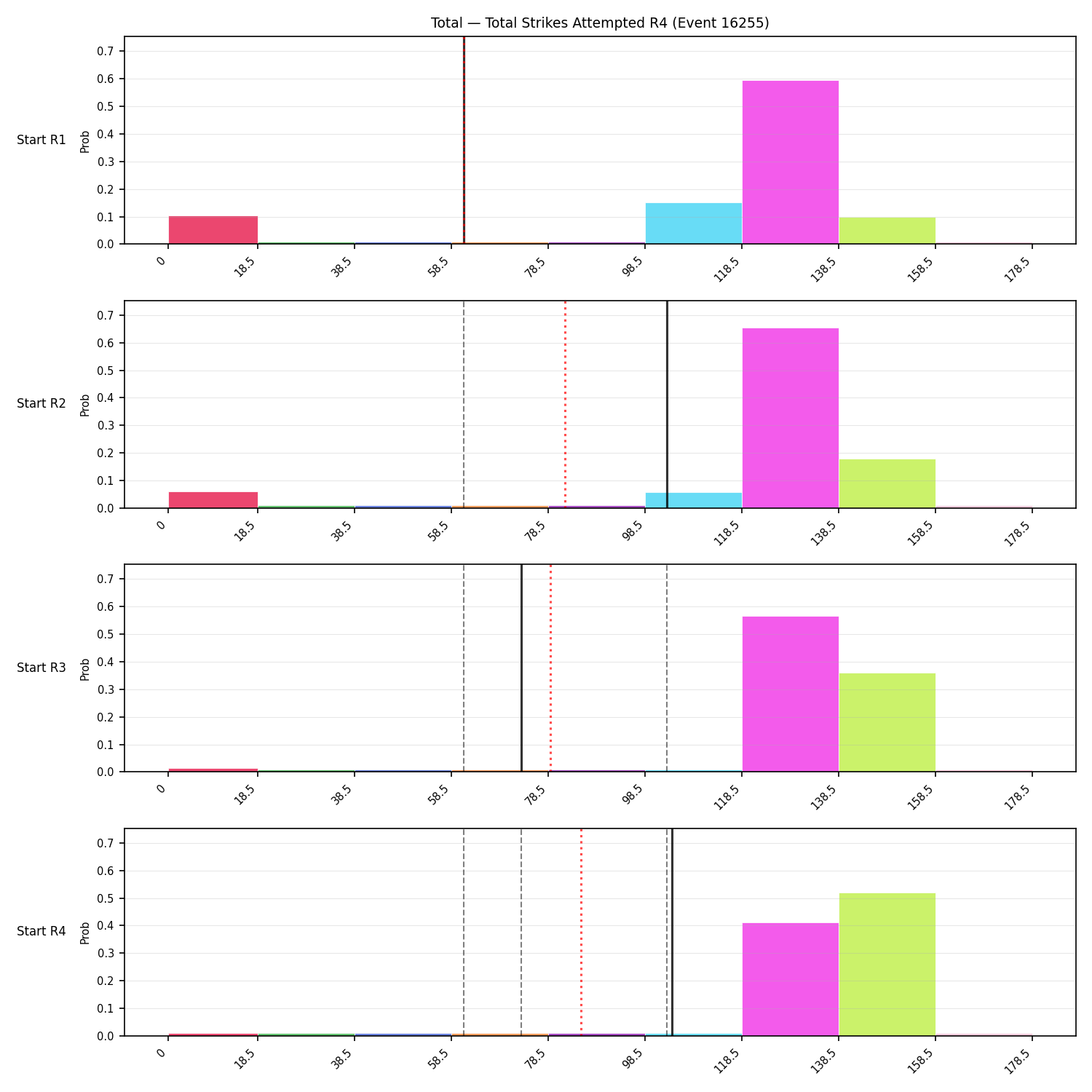 Stats/Round/Total Bins/Total Strikes Attempted/Round 04/16255 Round 04 Snapshots — Prod