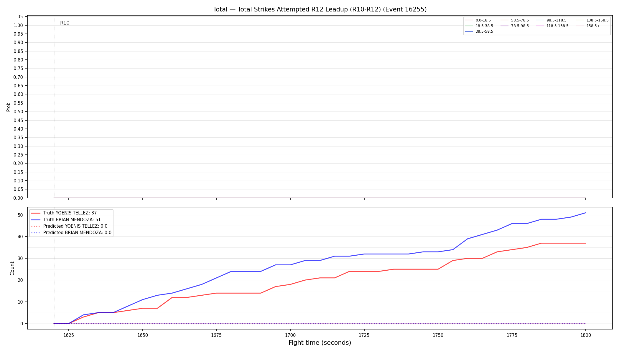 Stats/Round/Total Bins/Total Strikes Attempted/Round 12/16255 Round 12 Leadup — Prod