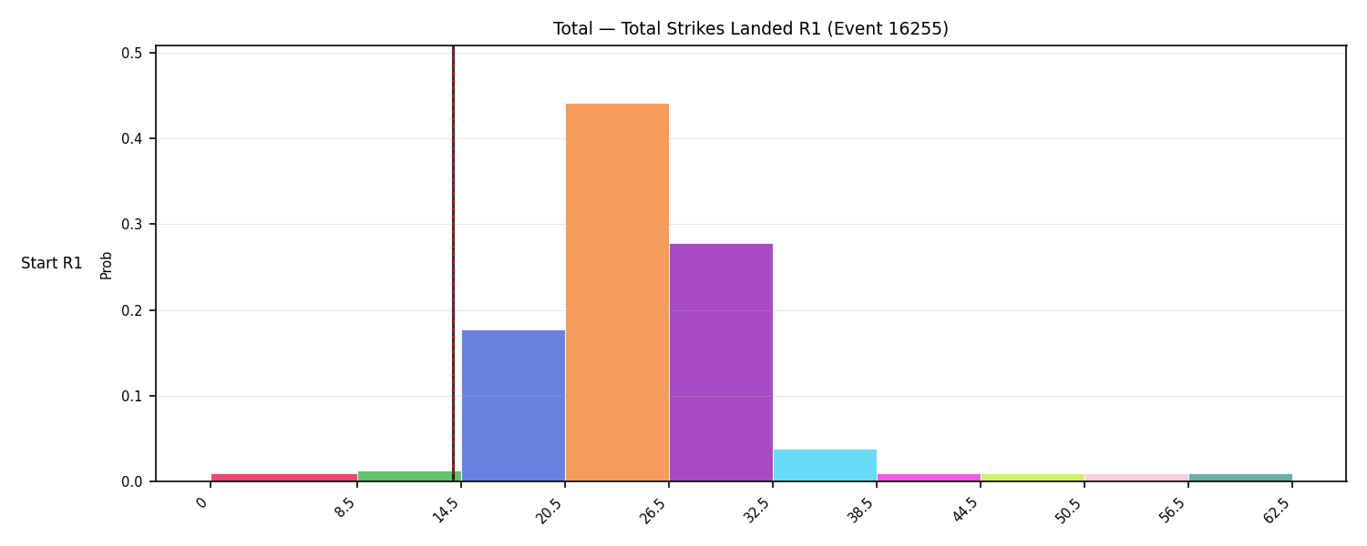 Stats/Round/Total Bins/Total Strikes Landed/Round 01/16255 Round 01 Snapshots — Prod
