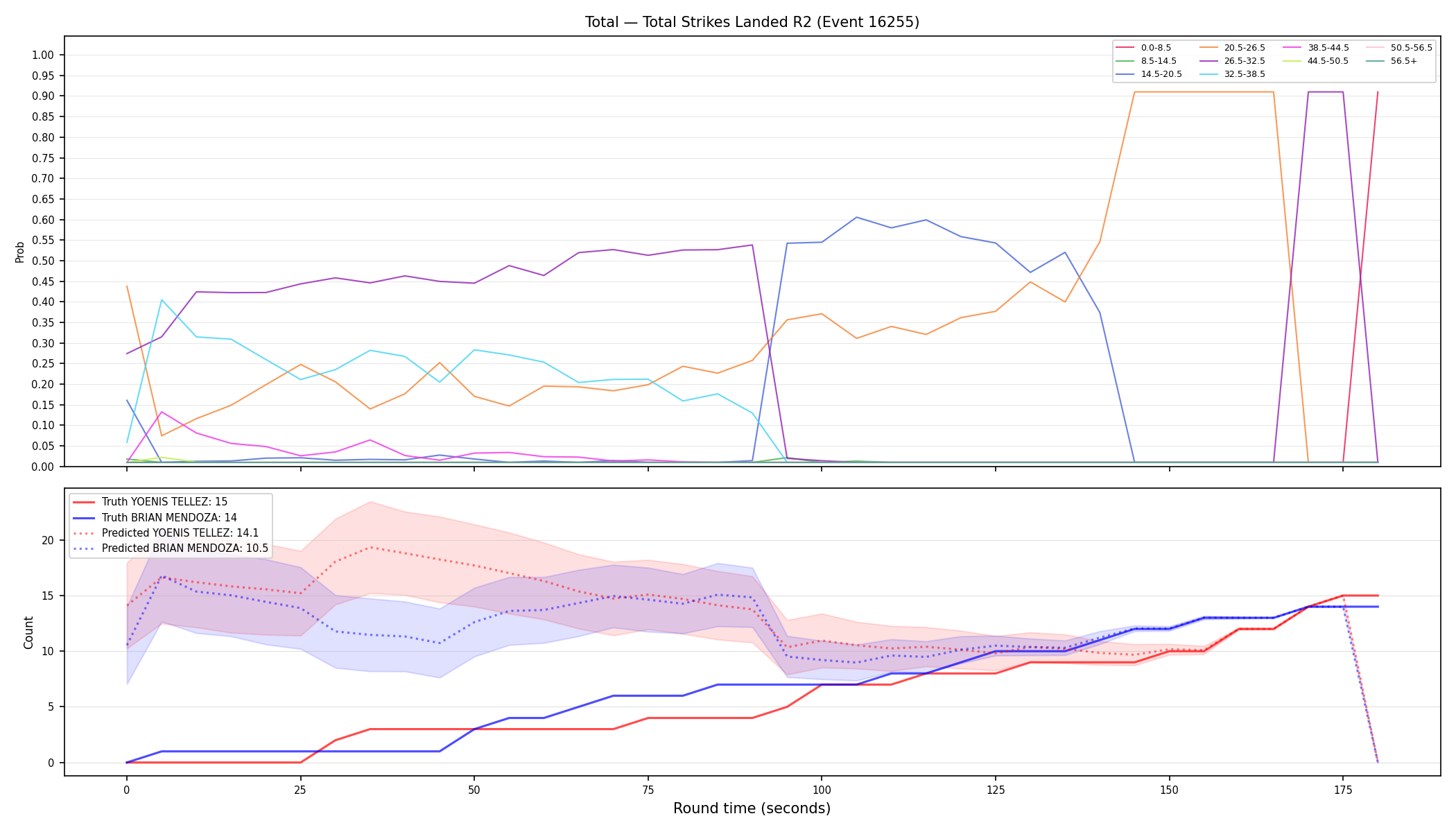 Stats/Round/Total Bins/Total Strikes Landed/Round 02/16255 Round 02 — Prod