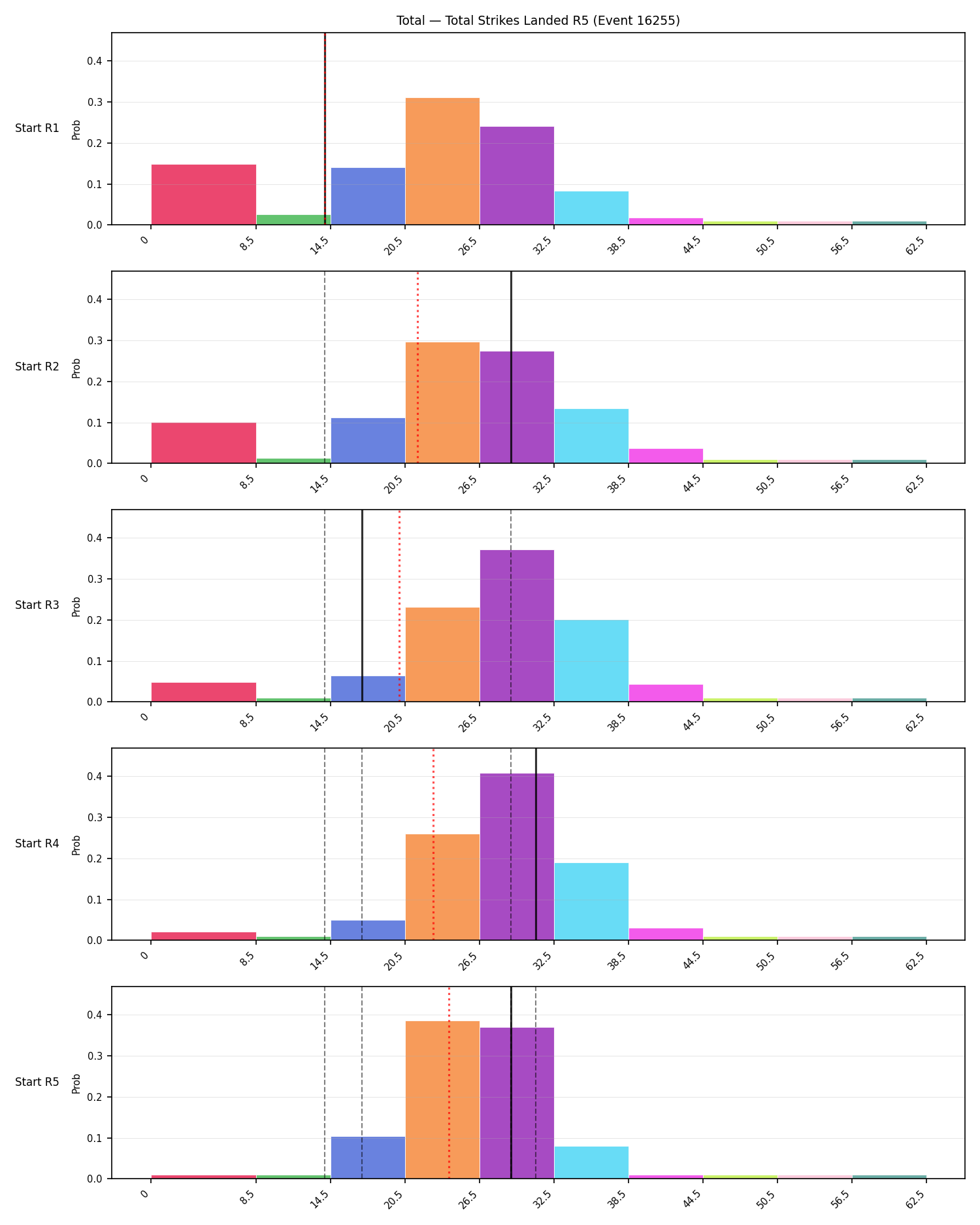 Stats/Round/Total Bins/Total Strikes Landed/Round 05/16255 Round 05 Snapshots — Prod