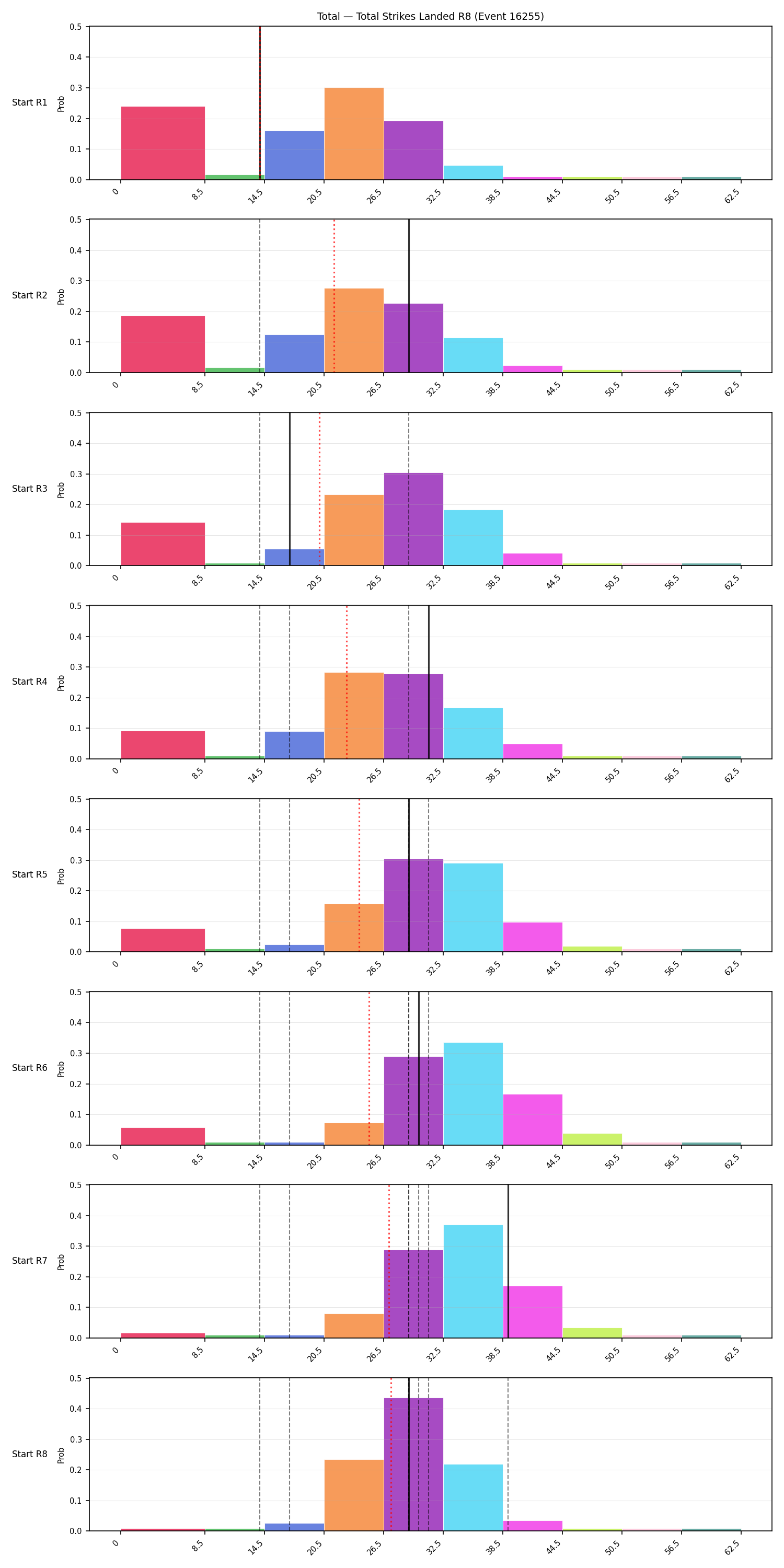 Stats/Round/Total Bins/Total Strikes Landed/Round 08/16255 Round 08 Snapshots — Prod