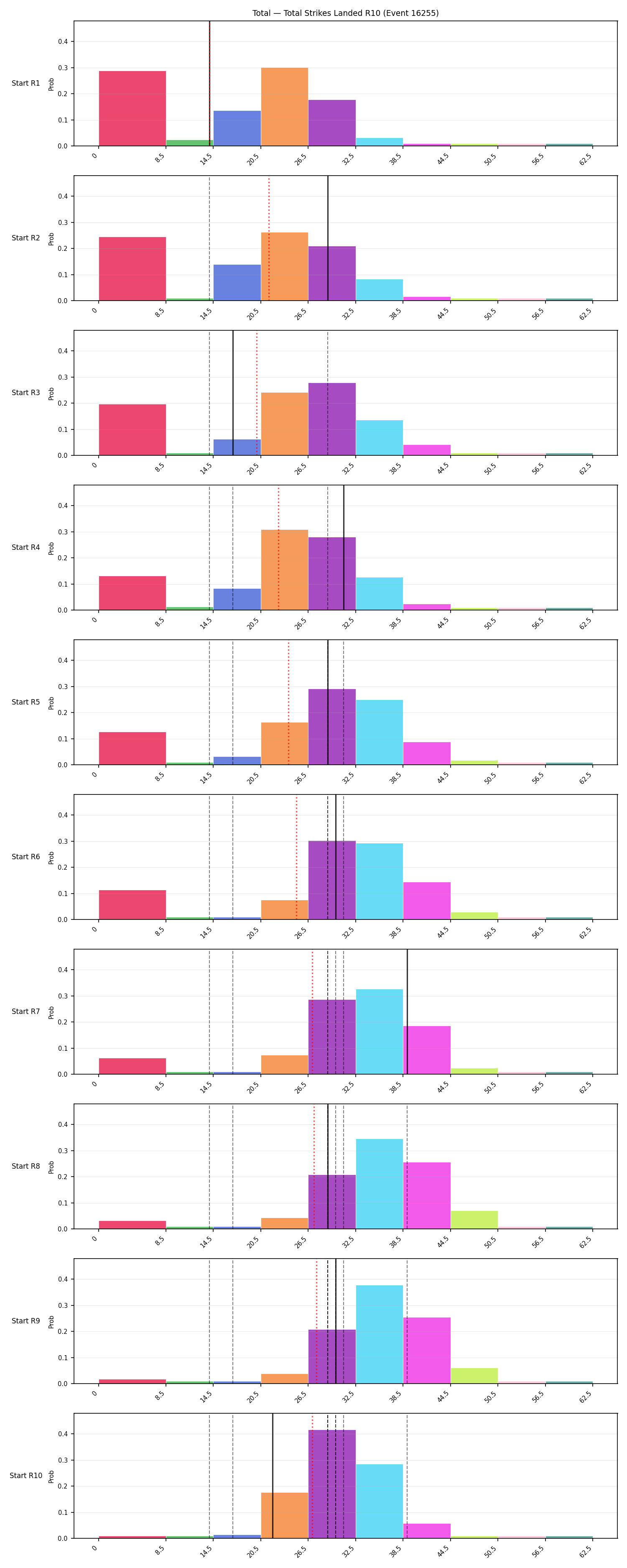 Stats/Round/Total Bins/Total Strikes Landed/Round 10/16255 Round 10 Snapshots — Prod