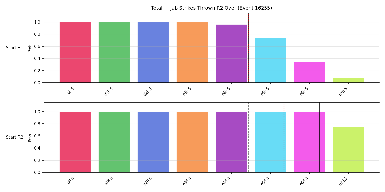 Stats/Round/Total Overs/Jab Strikes Thrown/Round 02/16255 Round 02 Over Snapshots — Prod