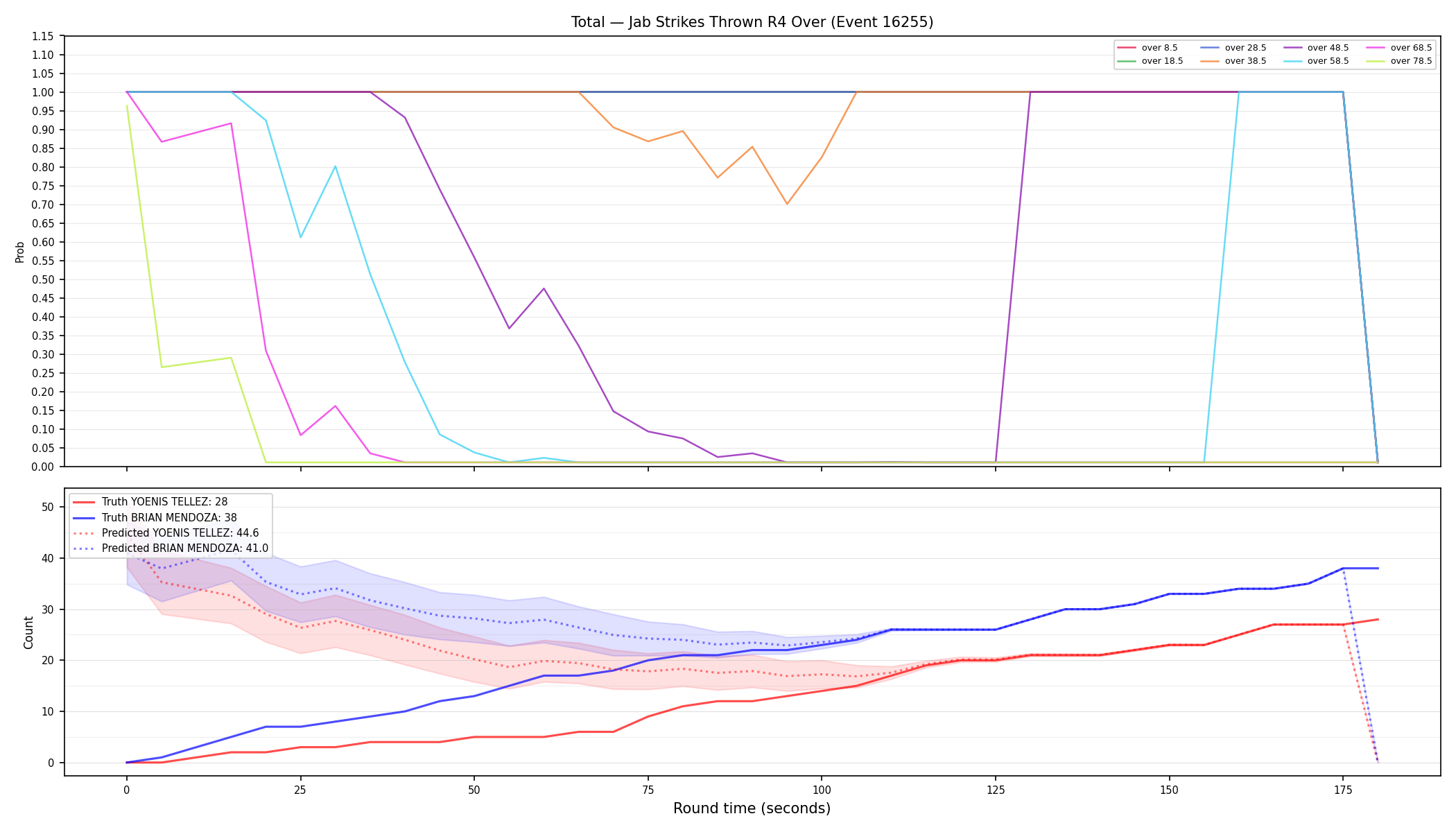 Stats/Round/Total Overs/Jab Strikes Thrown/Round 04/16255 Round 04 Over — Prod