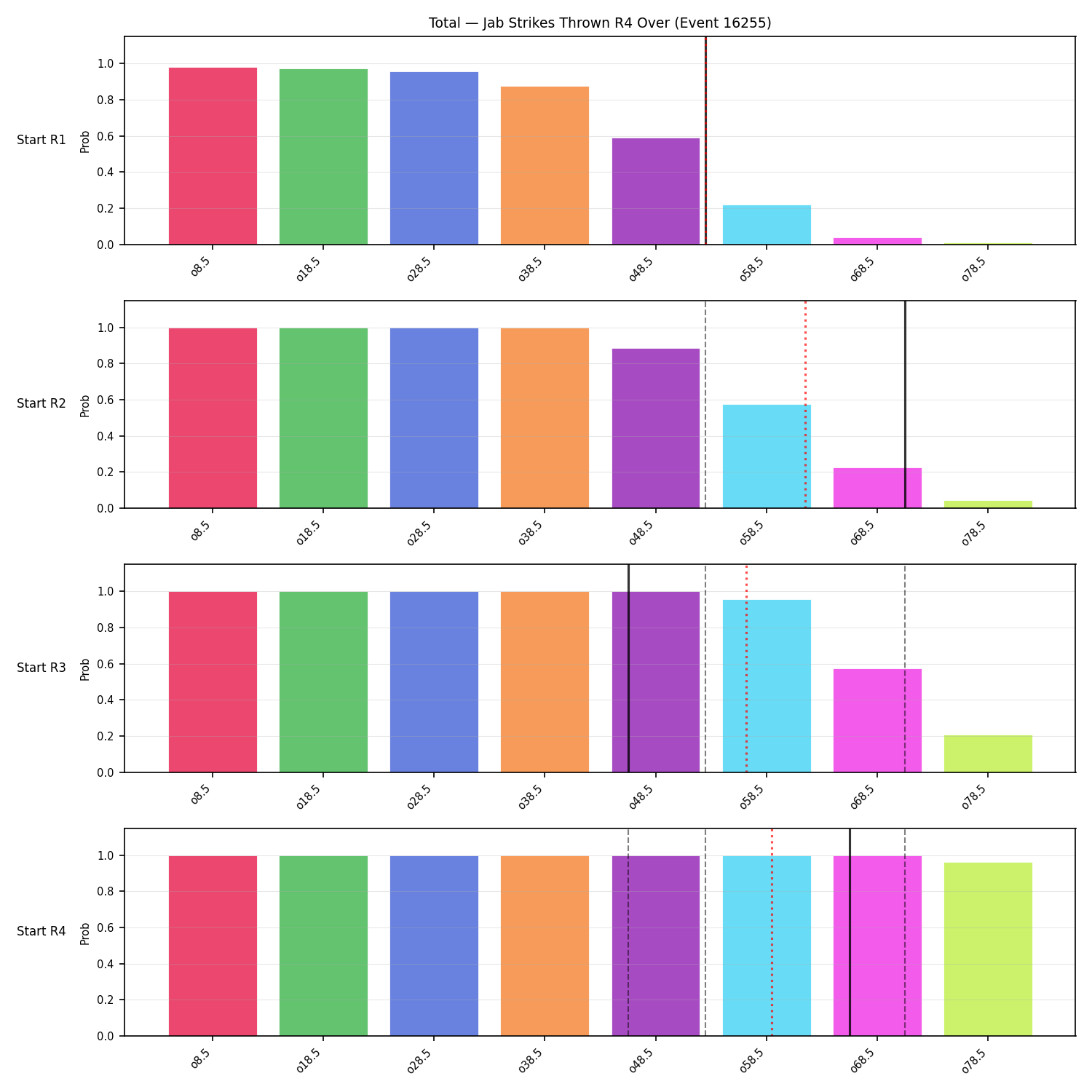 Stats/Round/Total Overs/Jab Strikes Thrown/Round 04/16255 Round 04 Over Snapshots — Prod