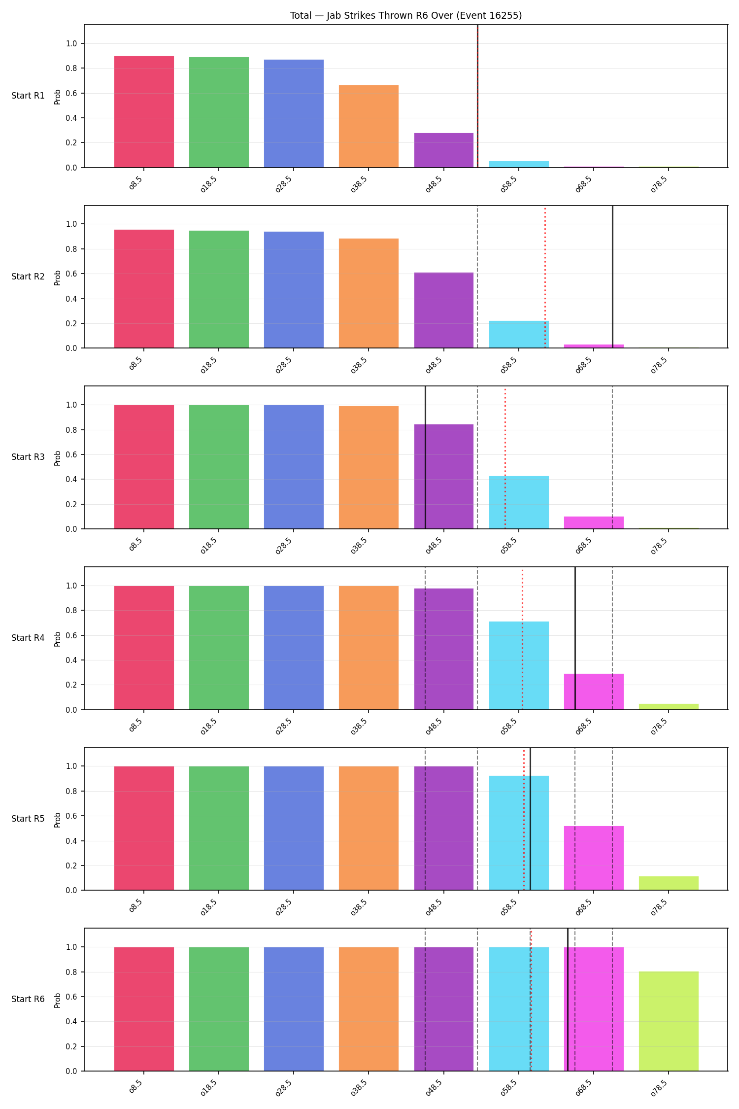 Stats/Round/Total Overs/Jab Strikes Thrown/Round 06/16255 Round 06 Over Snapshots — Prod