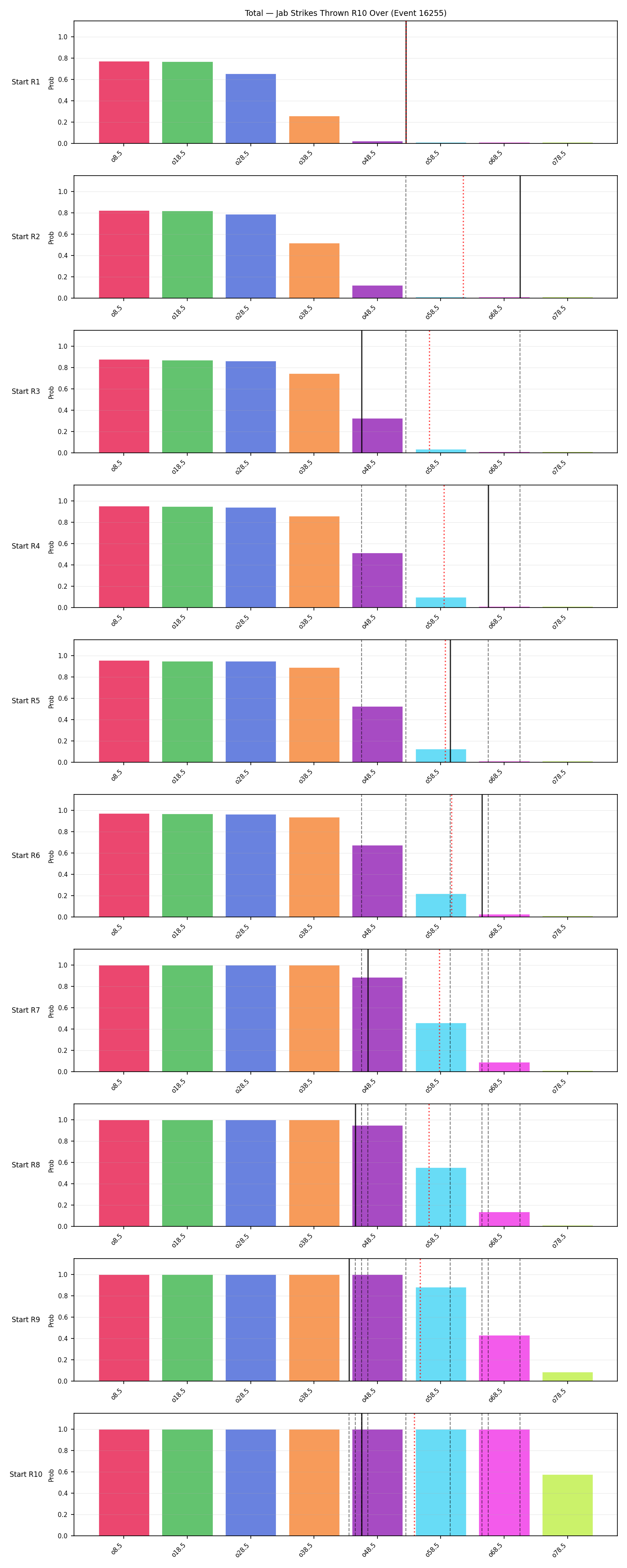 Stats/Round/Total Overs/Jab Strikes Thrown/Round 10/16255 Round 10 Over Snapshots — Prod