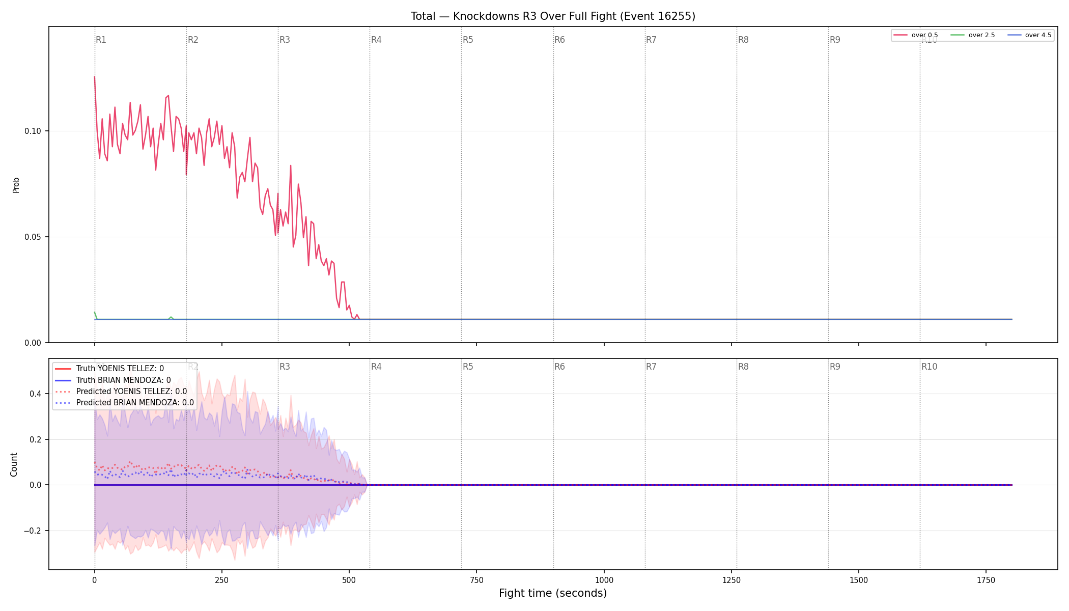 Stats/Round/Total Overs/Knockdowns/Round 03/16255 Round 03 Over Fight — Prod