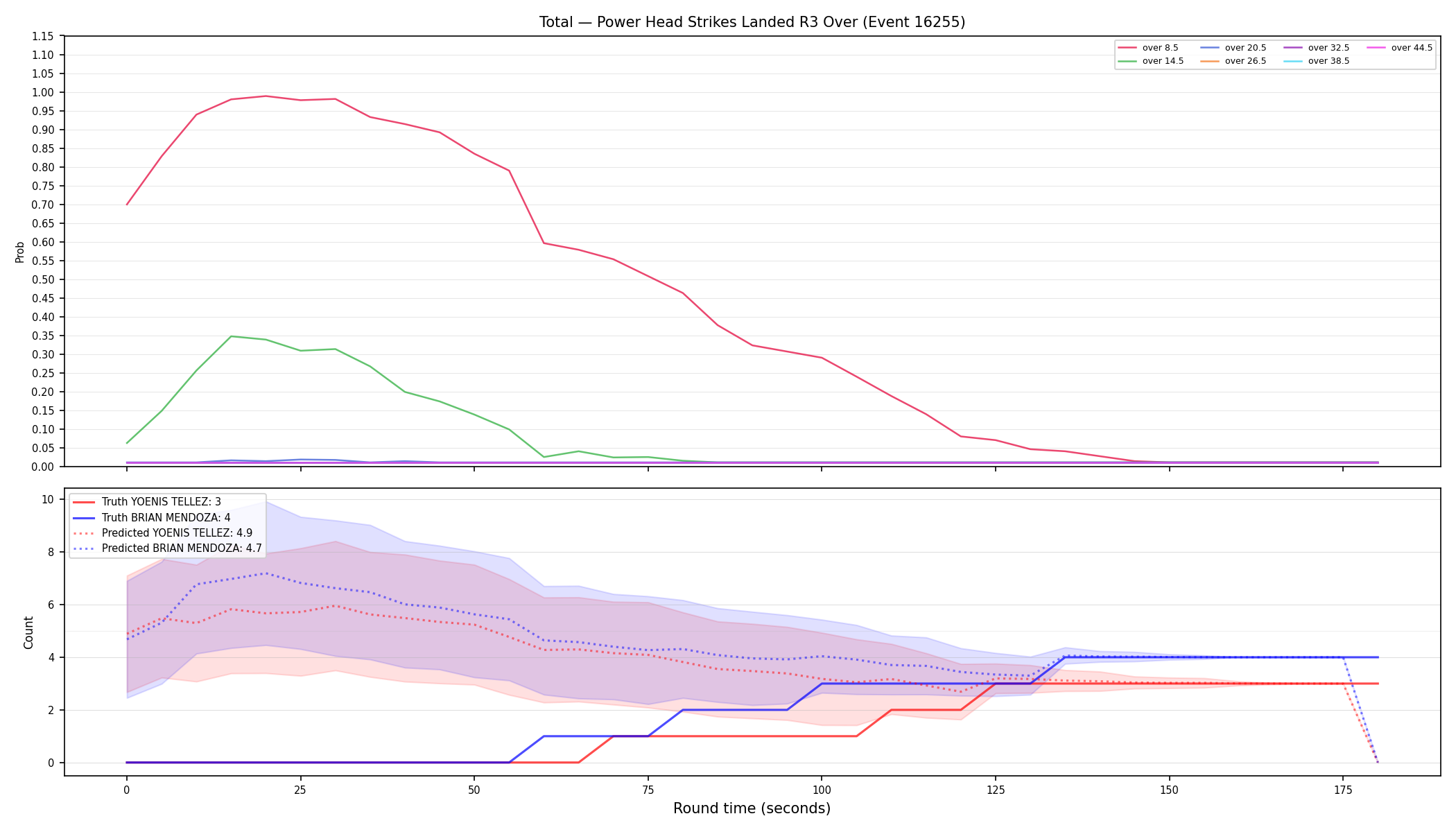 Stats/Round/Total Overs/Power Head Strikes Landed/Round 03/16255 Round 03 Over — Prod
