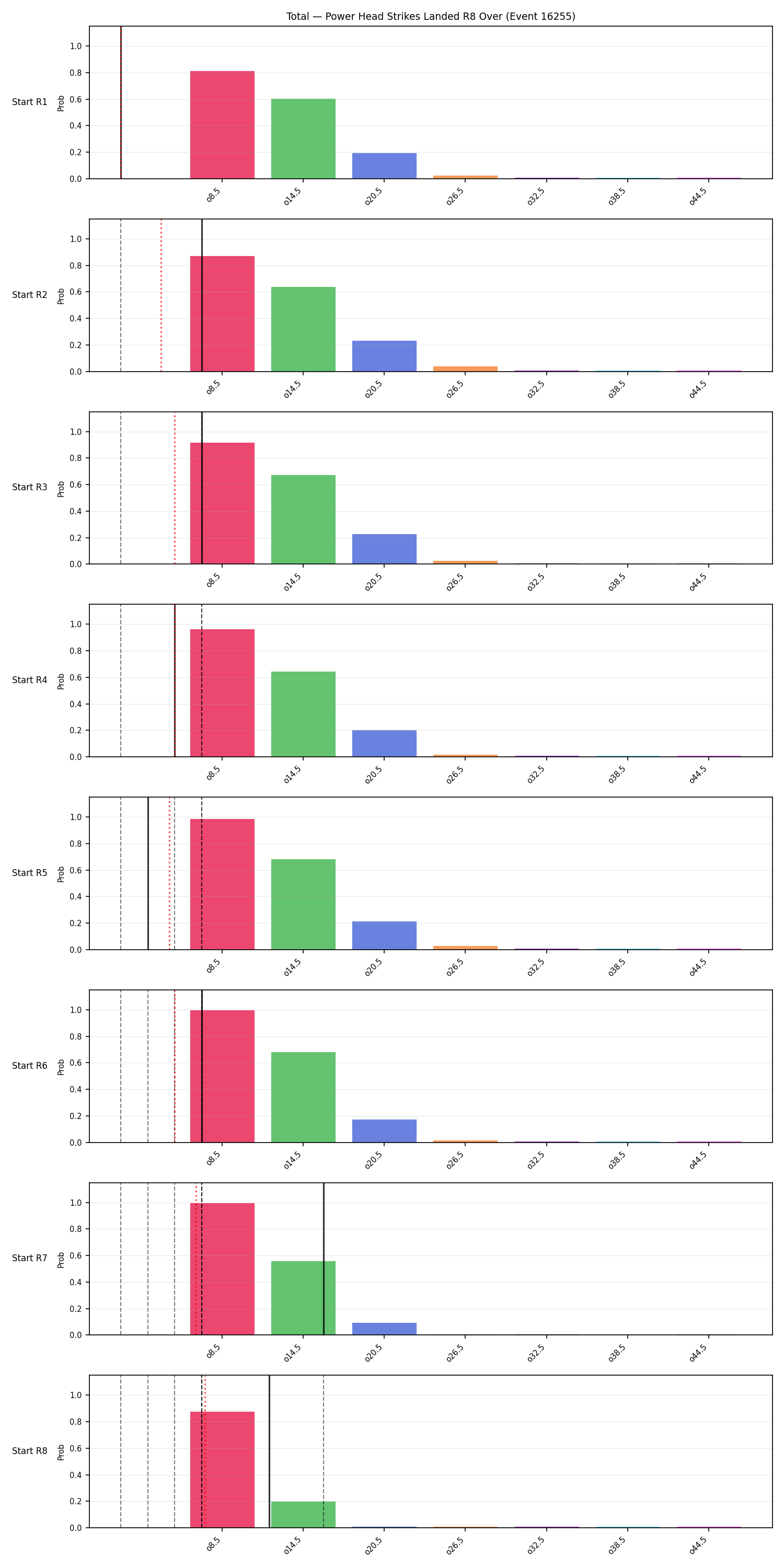 Stats/Round/Total Overs/Power Head Strikes Landed/Round 08/16255 Round 08 Over Snapshots — Prod