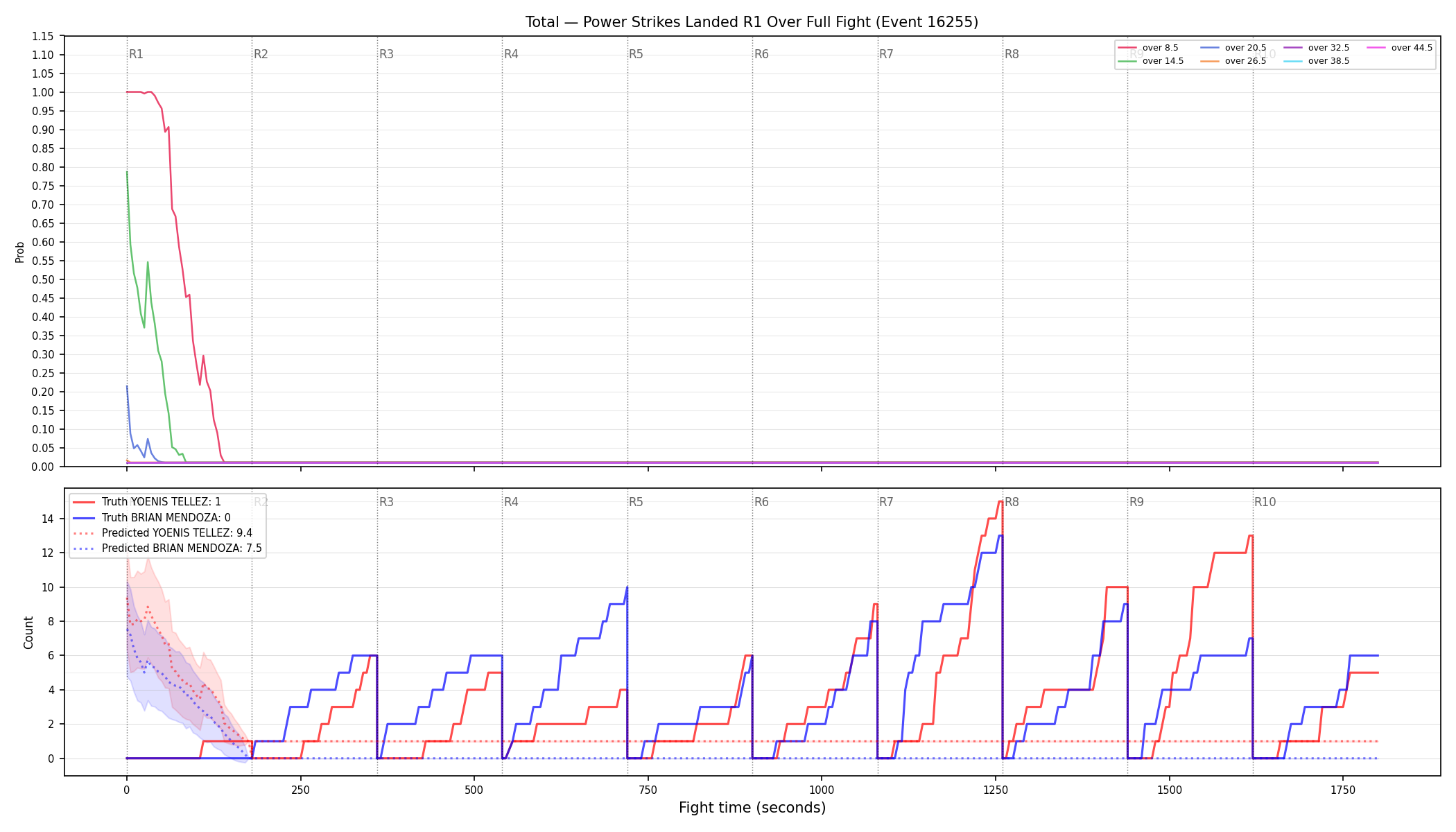 Stats/Round/Total Overs/Power Strikes Landed/Round 01/16255 Round 01 Over Fight — Prod