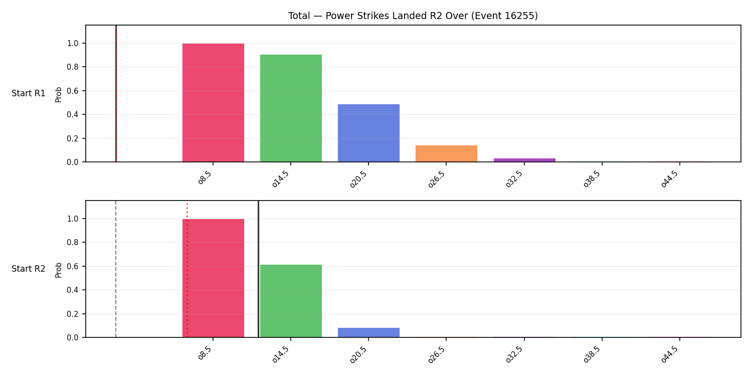 Stats/Round/Total Overs/Power Strikes Landed/Round 02/16255 Round 02 Over Snapshots — Prod