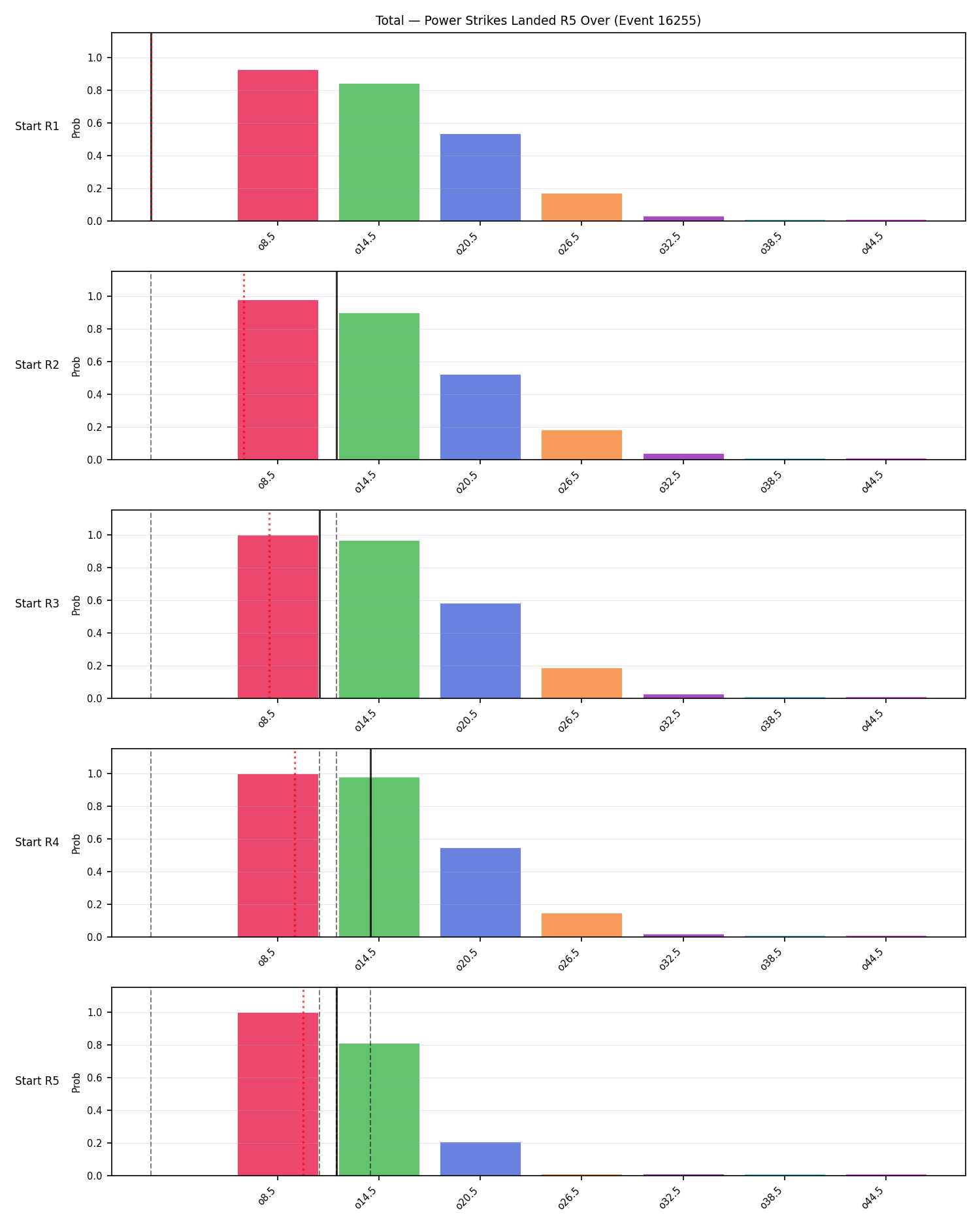Stats/Round/Total Overs/Power Strikes Landed/Round 05/16255 Round 05 Over Snapshots — Prod