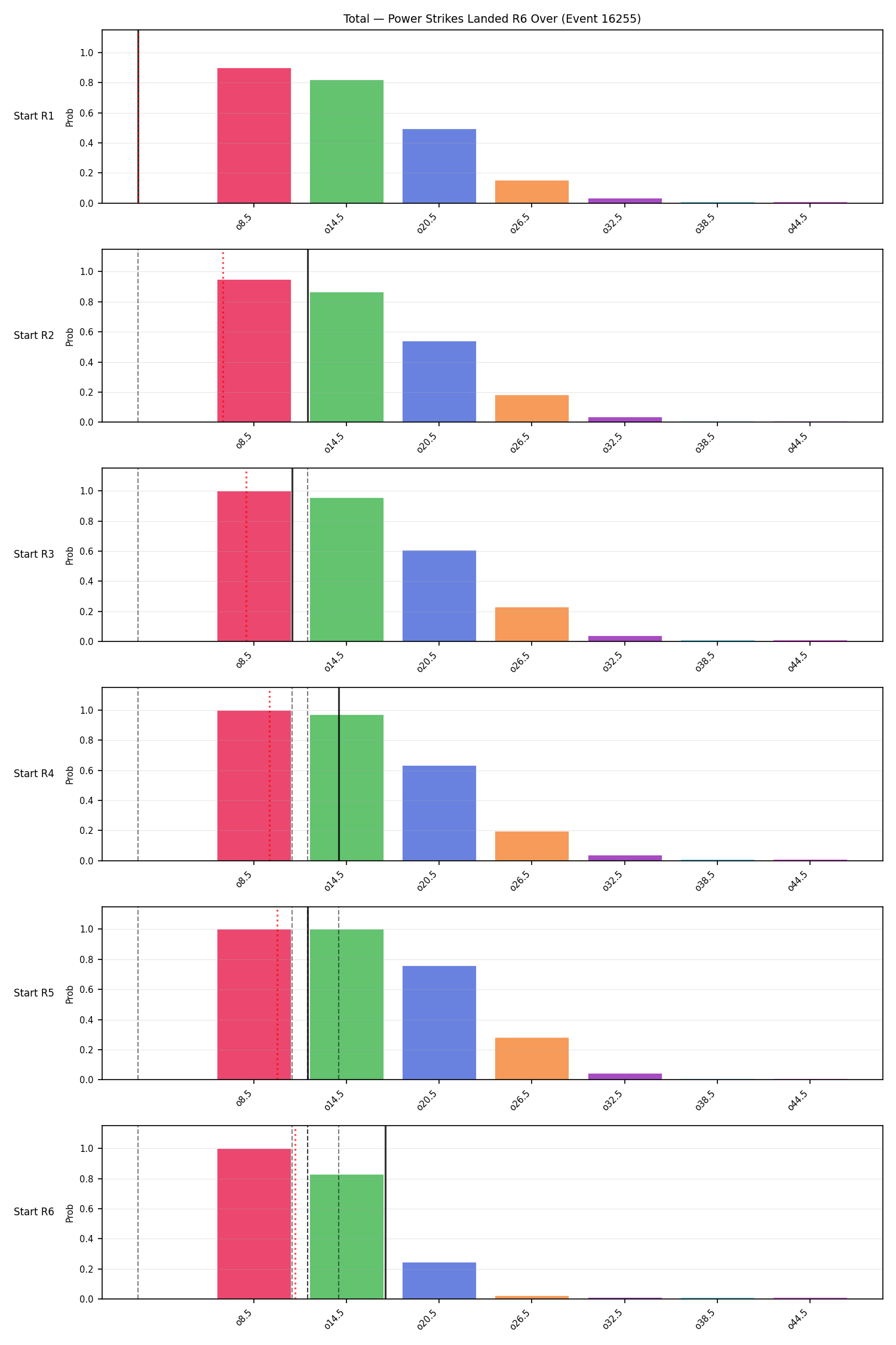 Stats/Round/Total Overs/Power Strikes Landed/Round 06/16255 Round 06 Over Snapshots — Prod
