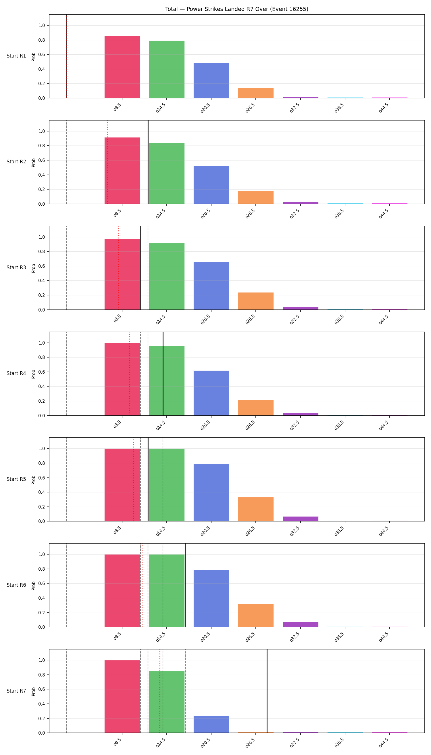 Stats/Round/Total Overs/Power Strikes Landed/Round 07/16255 Round 07 Over Snapshots — Prod