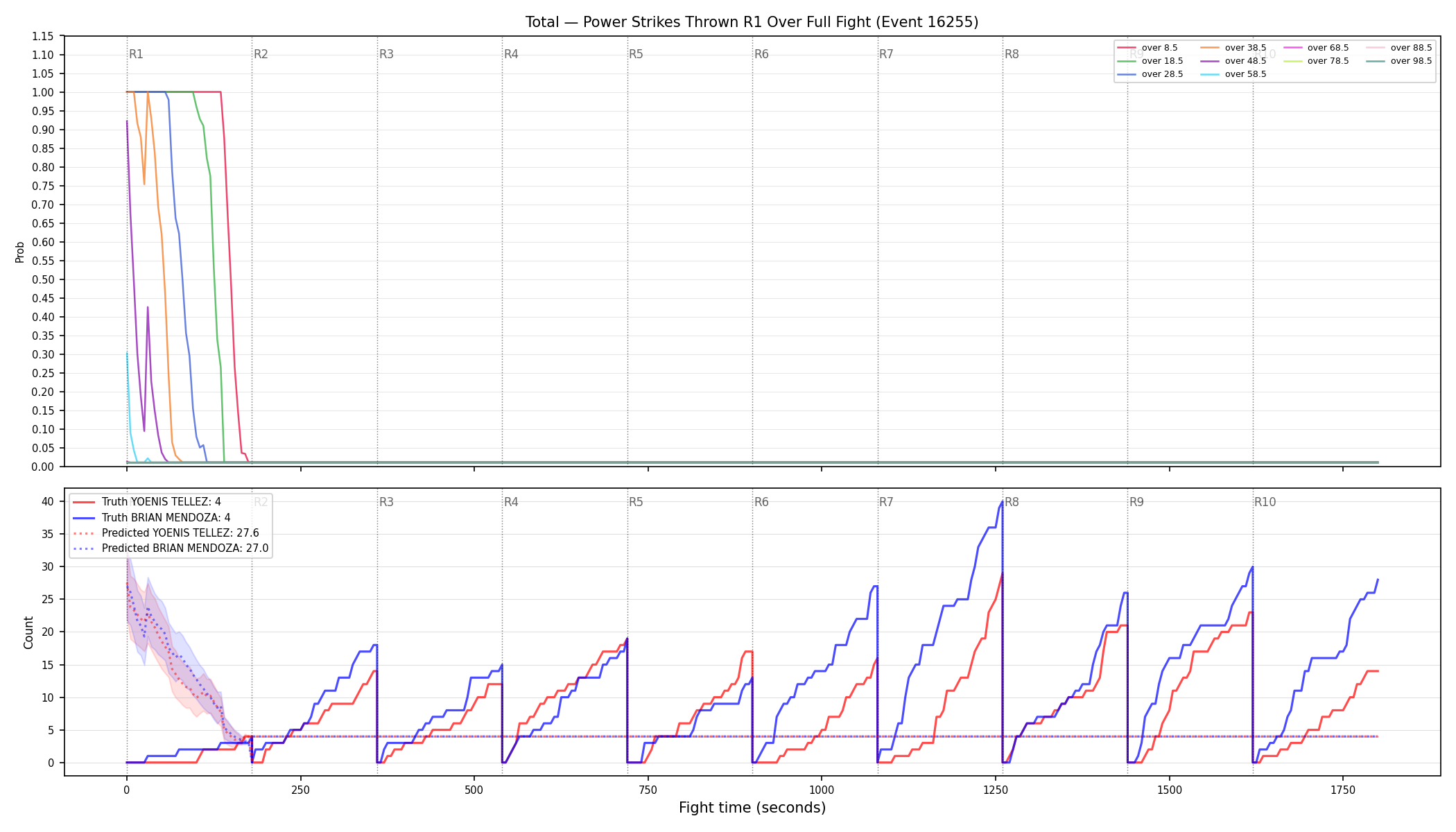 Stats/Round/Total Overs/Power Strikes Thrown/Round 01/16255 Round 01 Over Fight — Prod