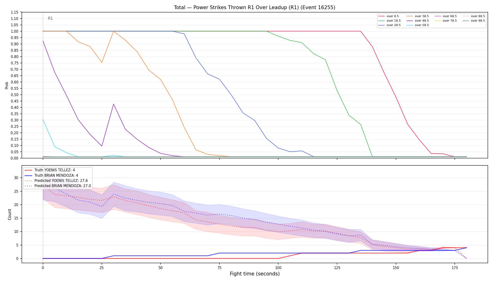 Stats/Round/Total Overs/Power Strikes Thrown/Round 01/16255 Round 01 Over Leadup — Prod