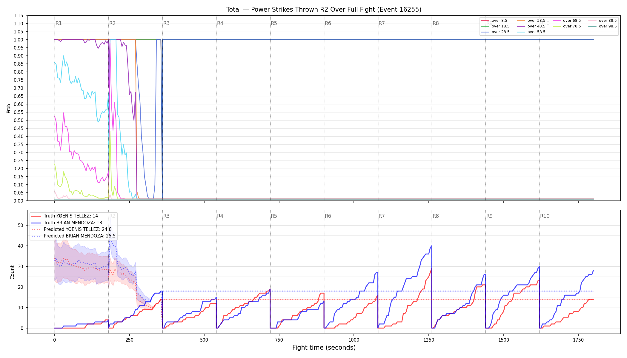 Stats/Round/Total Overs/Power Strikes Thrown/Round 02/16255 Round 02 Over Fight — Prod