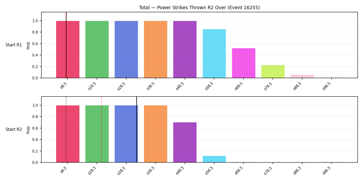 Stats/Round/Total Overs/Power Strikes Thrown/Round 02/16255 Round 02 Over Snapshots — Prod