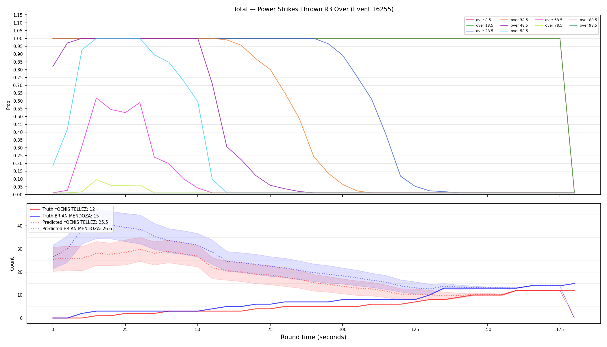 Stats/Round/Total Overs/Power Strikes Thrown/Round 03/16255 Round 03 Over — Prod