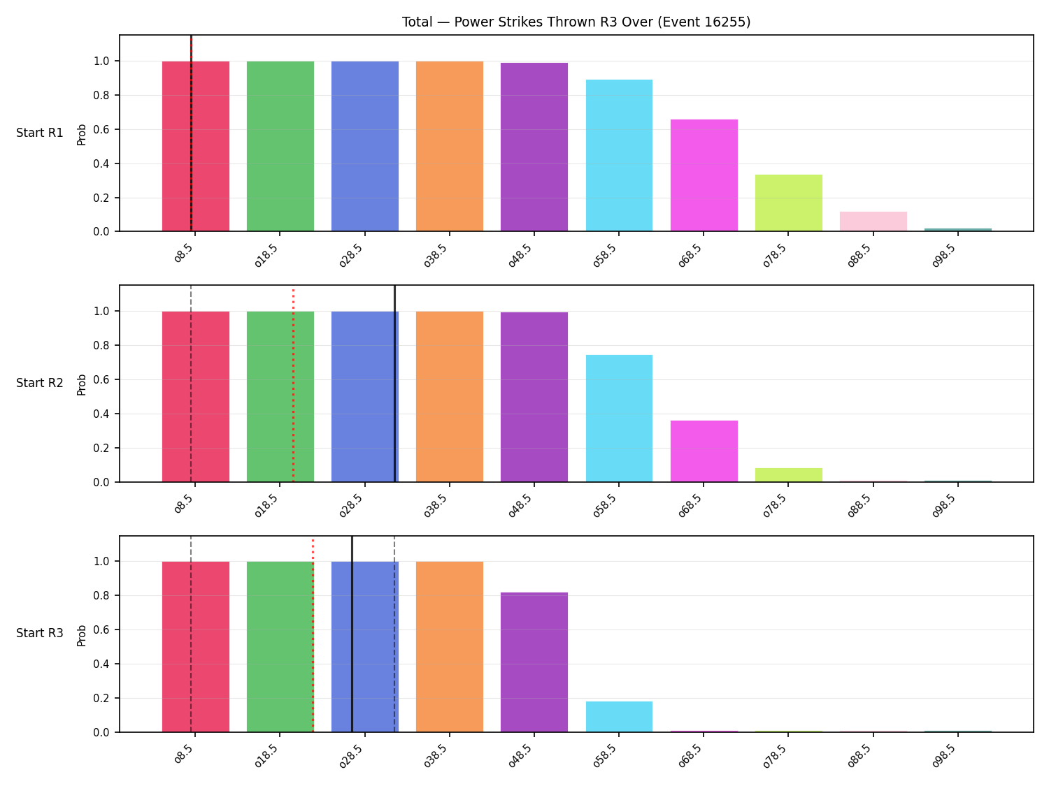 Stats/Round/Total Overs/Power Strikes Thrown/Round 03/16255 Round 03 Over Snapshots — Prod