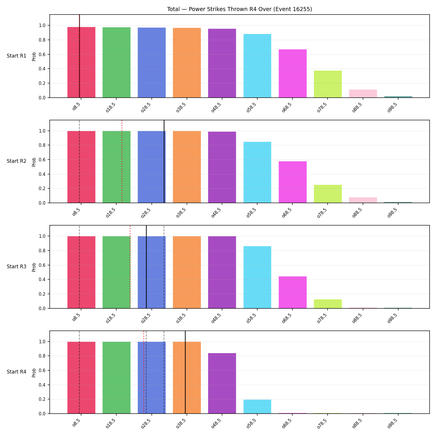 Stats/Round/Total Overs/Power Strikes Thrown/Round 04/16255 Round 04 Over Snapshots — Prod