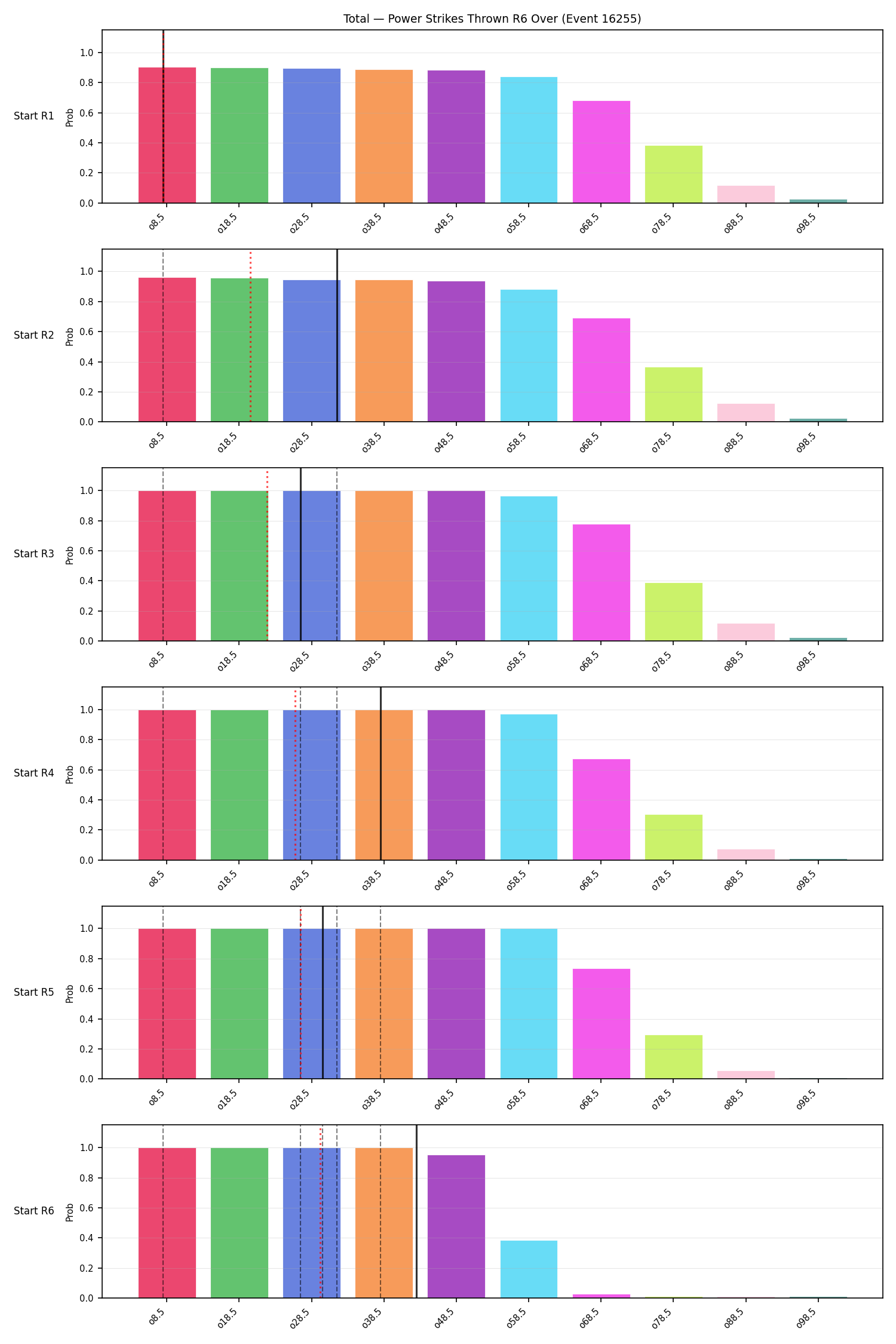 Stats/Round/Total Overs/Power Strikes Thrown/Round 06/16255 Round 06 Over Snapshots — Prod