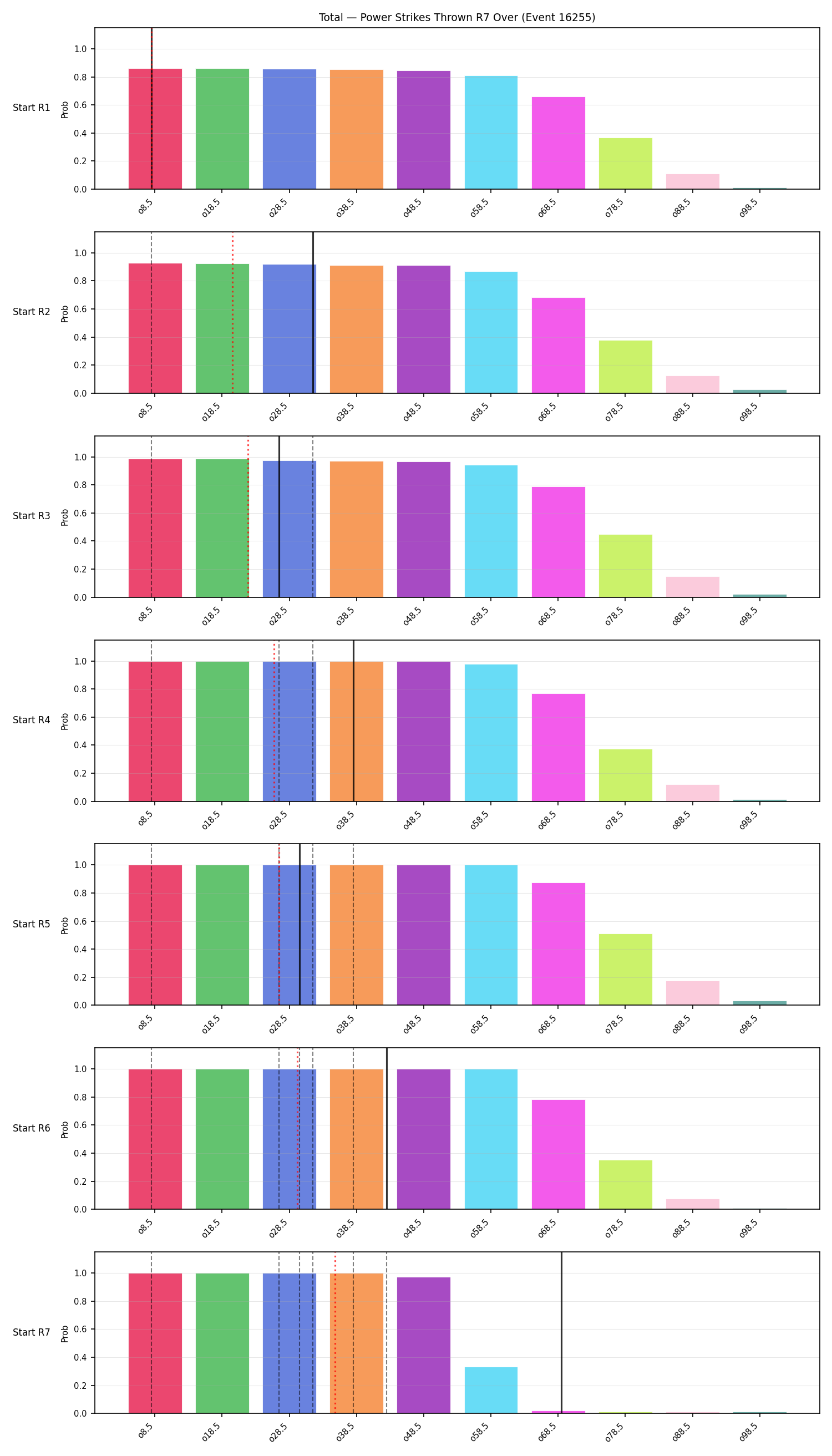 Stats/Round/Total Overs/Power Strikes Thrown/Round 07/16255 Round 07 Over Snapshots — Prod