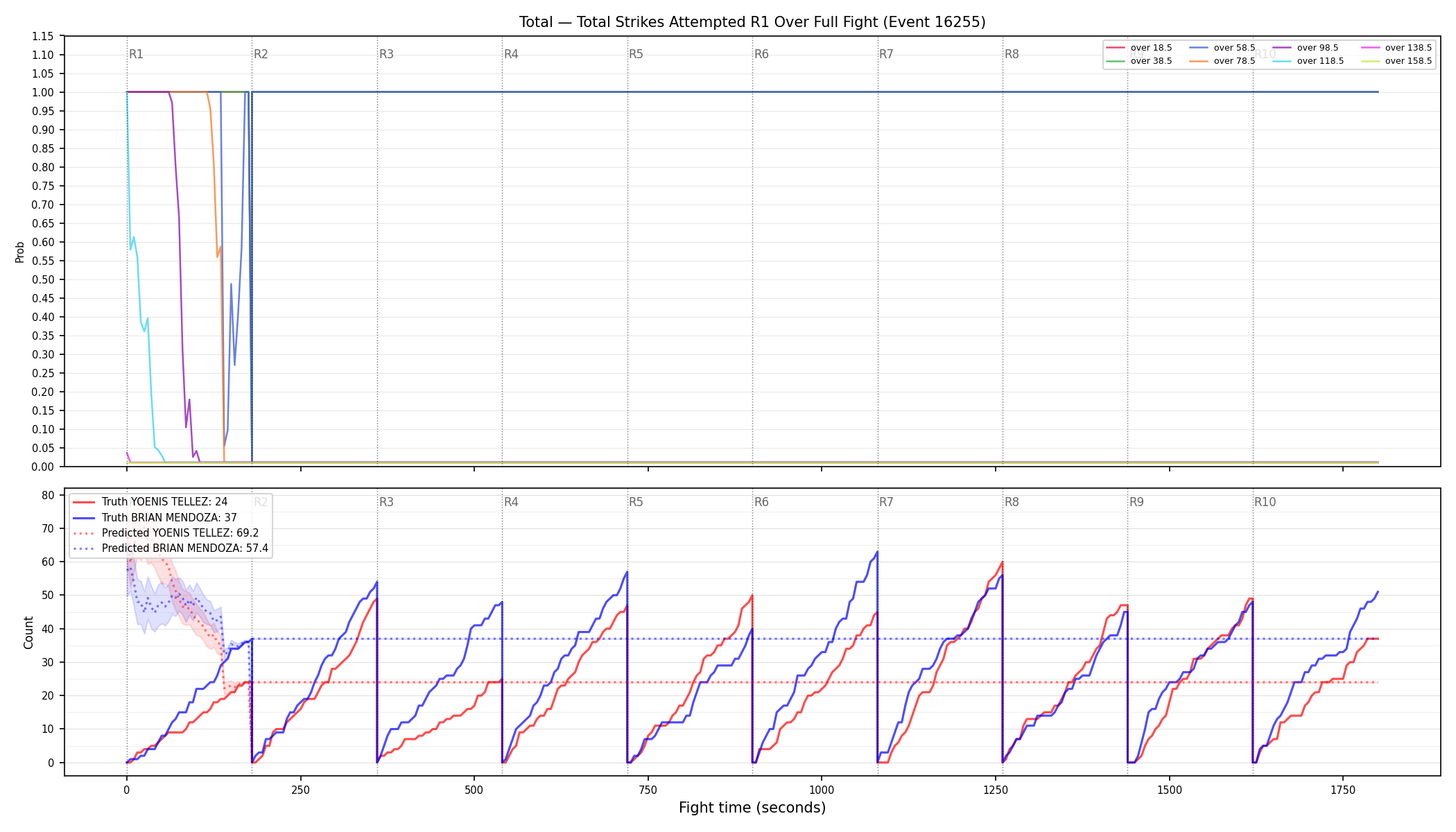 Stats/Round/Total Overs/Total Strikes Attempted/Round 01/16255 Round 01 Over Fight — Prod