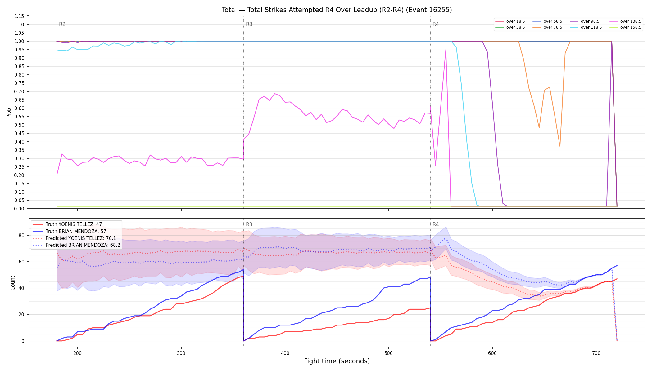 Stats/Round/Total Overs/Total Strikes Attempted/Round 04/16255 Round 04 Over Leadup — Prod