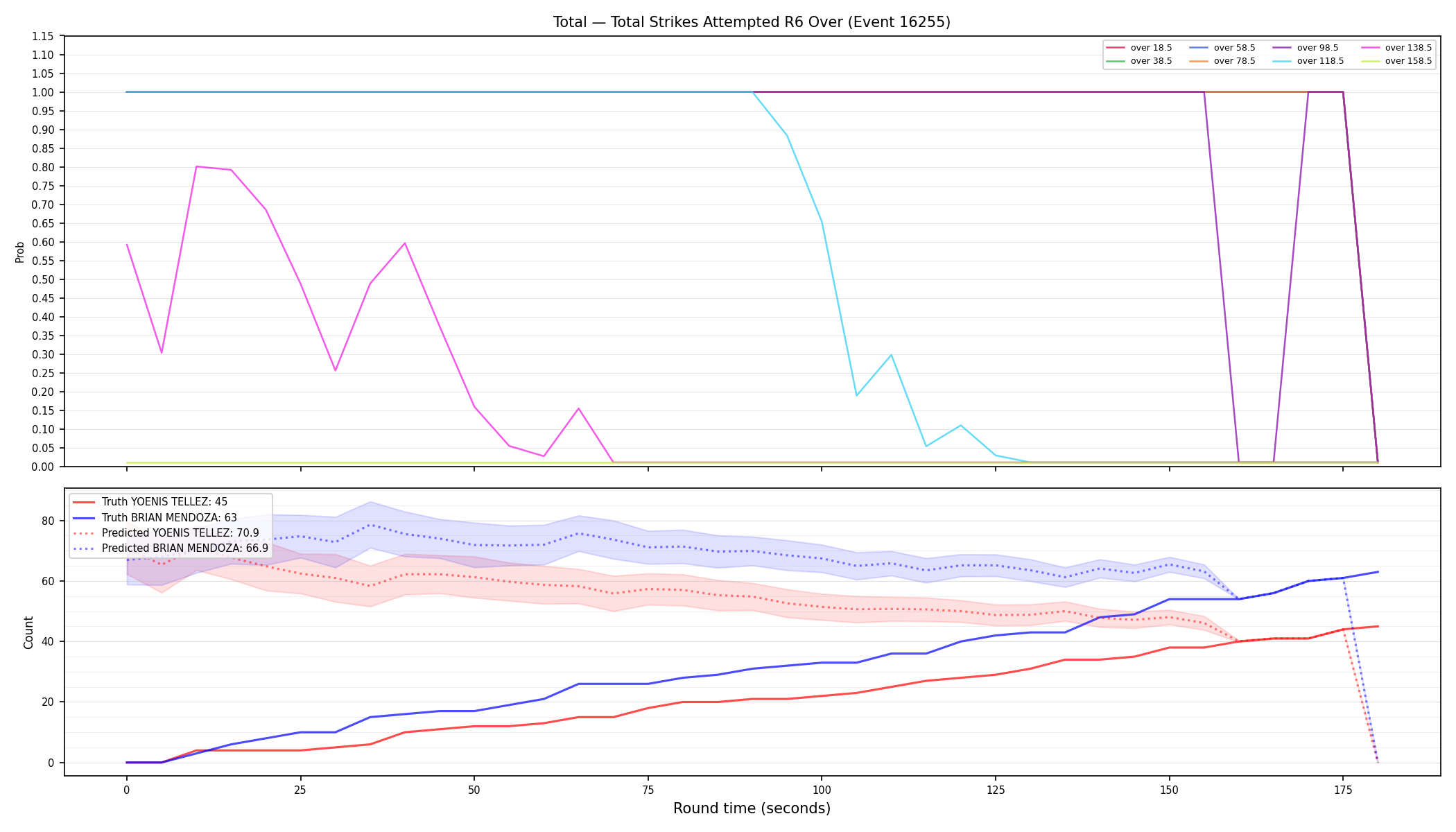 Stats/Round/Total Overs/Total Strikes Attempted/Round 06/16255 Round 06 Over — Prod
